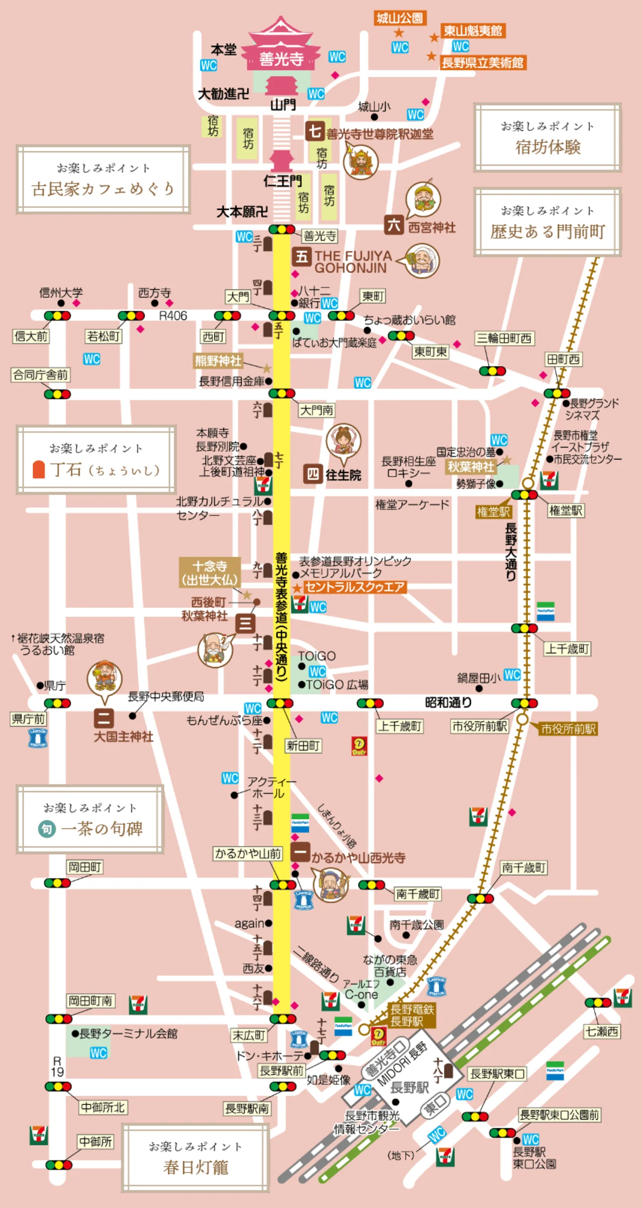善光寺表參道地圖：善光寺、仲見世、表參道（中央通り）、丁石、七福神、長野車站