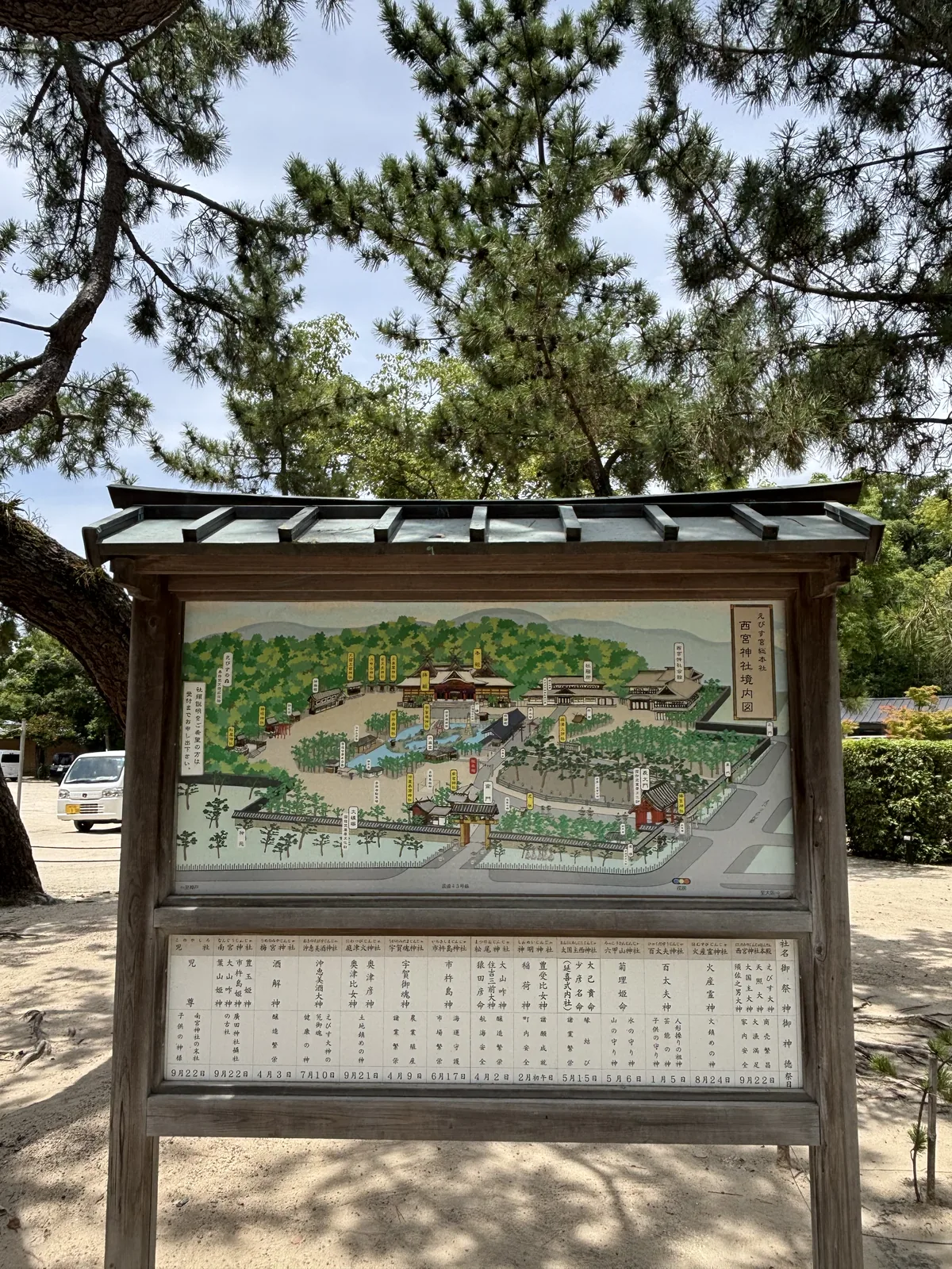 木框看板，上半是繪圖式的境內鳥瞰，下半是一張表：社名、御祭神、御神德、祭日，一共十四欄。本殿列えびす大神・天照大神・大國主大神・須佐之男大神，祭日九月二十二日；百太夫神社的御神德寫「人形操りの祖神」（ningyō-ayatsuri no soshin，操縱人形這門技藝的祖神），祭日一月五日；大國主西神社的社名後面加了括號「延喜式內社」；南宮神社那一欄寫「廣田神社摂社」。松的枝從看板上方垂下來。