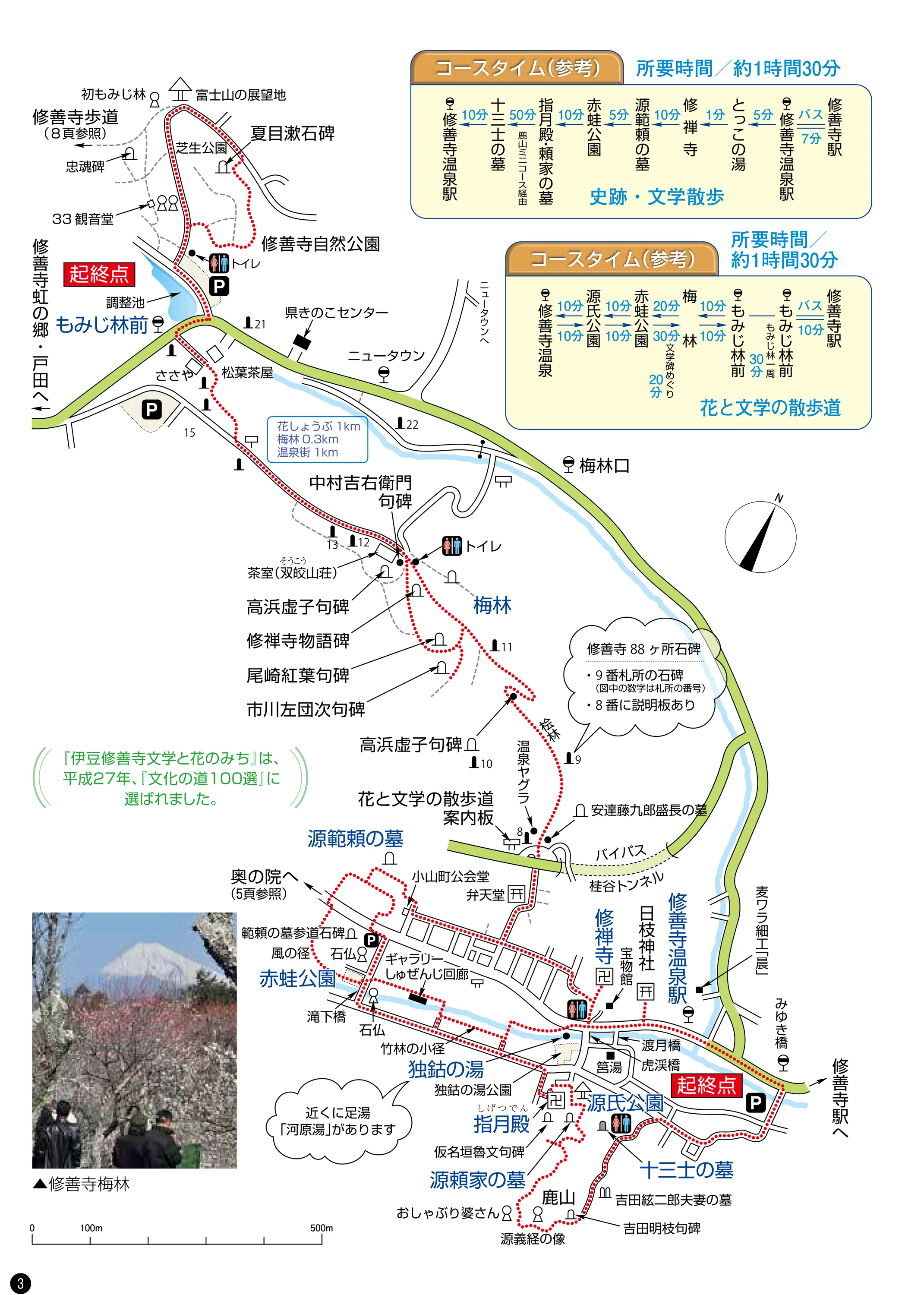 伊豆市官方的〈修善寺溫泉史跡・文學散步〉路線圖。紅色點線從圖面右下角的溫泉街出發，經修禪寺、日枝神社、獨鈷の湯、竹林の小径往西北到赤蛙公園與源範頼的墓，另一支往南到指月殿、源頼家的墓與十三士的墓；圖的上半是修善寺梅林與沿途的句碑群。右側標著兩組所需時間表，各約一小時三十分。左下角有比例尺，中央偏右有方位盤