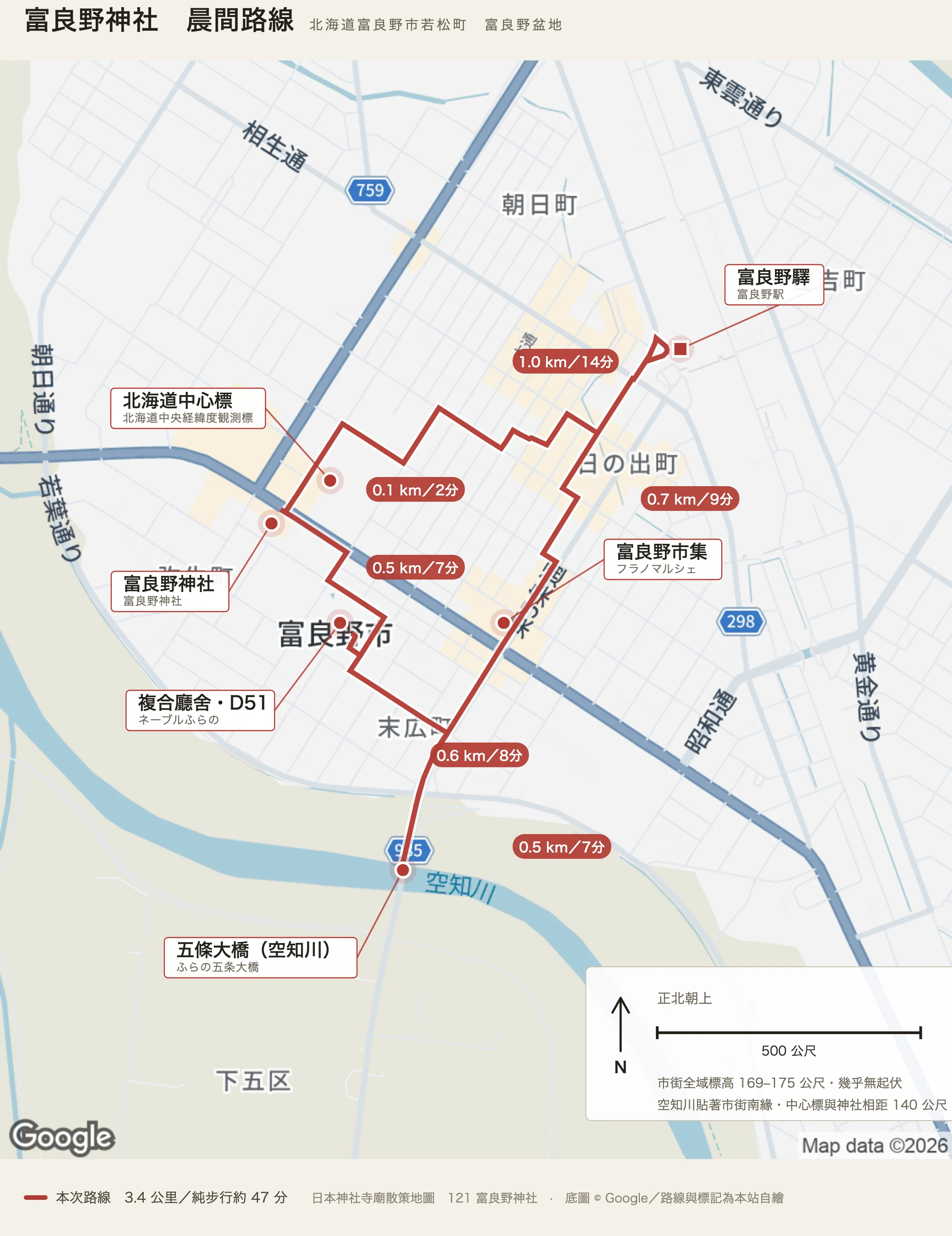 富良野神社晨間路線圖：富良野驛、北海道中心標、富良野神社、複合廳舍與 D51、空知川五條大橋、富良野市集連成的環路，紅線標出 3.38 公里的步行路線與各段里程