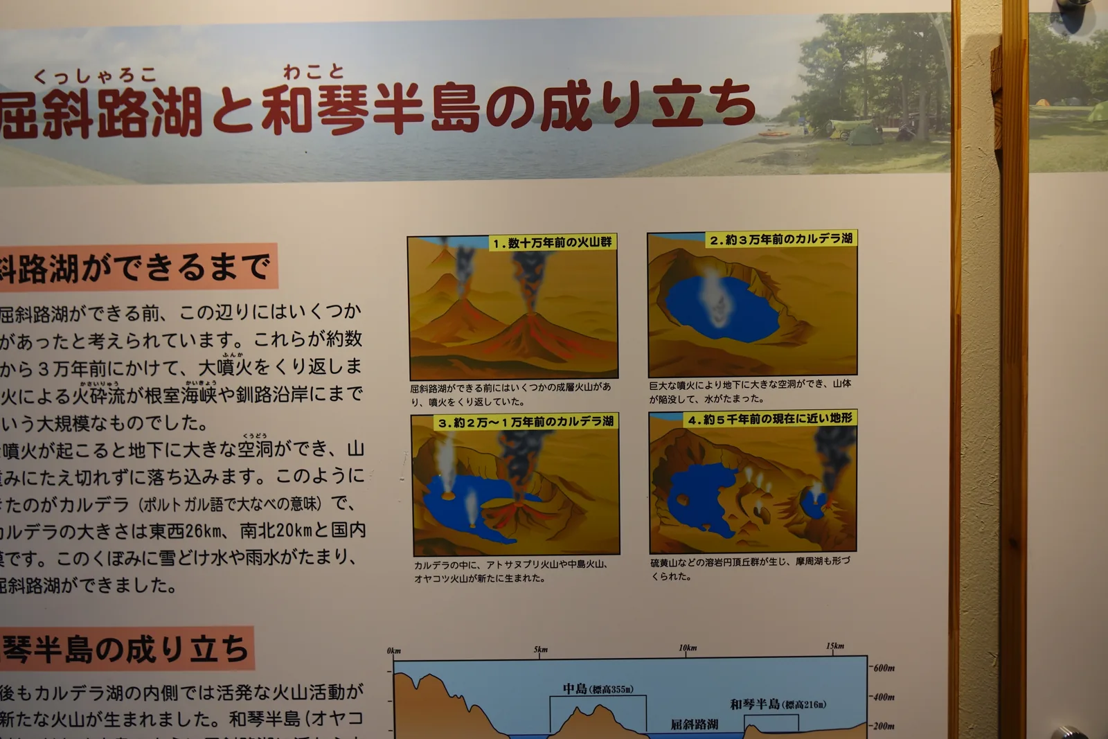 和琴フィールドハウス的展板「屈斜路湖と和琴半島の成り立ち」，四格圖依序畫出數十萬年前的火山群、約三萬年前的破火山口湖、カルデラ內新生的火山、約五千年前接近現在的地形
