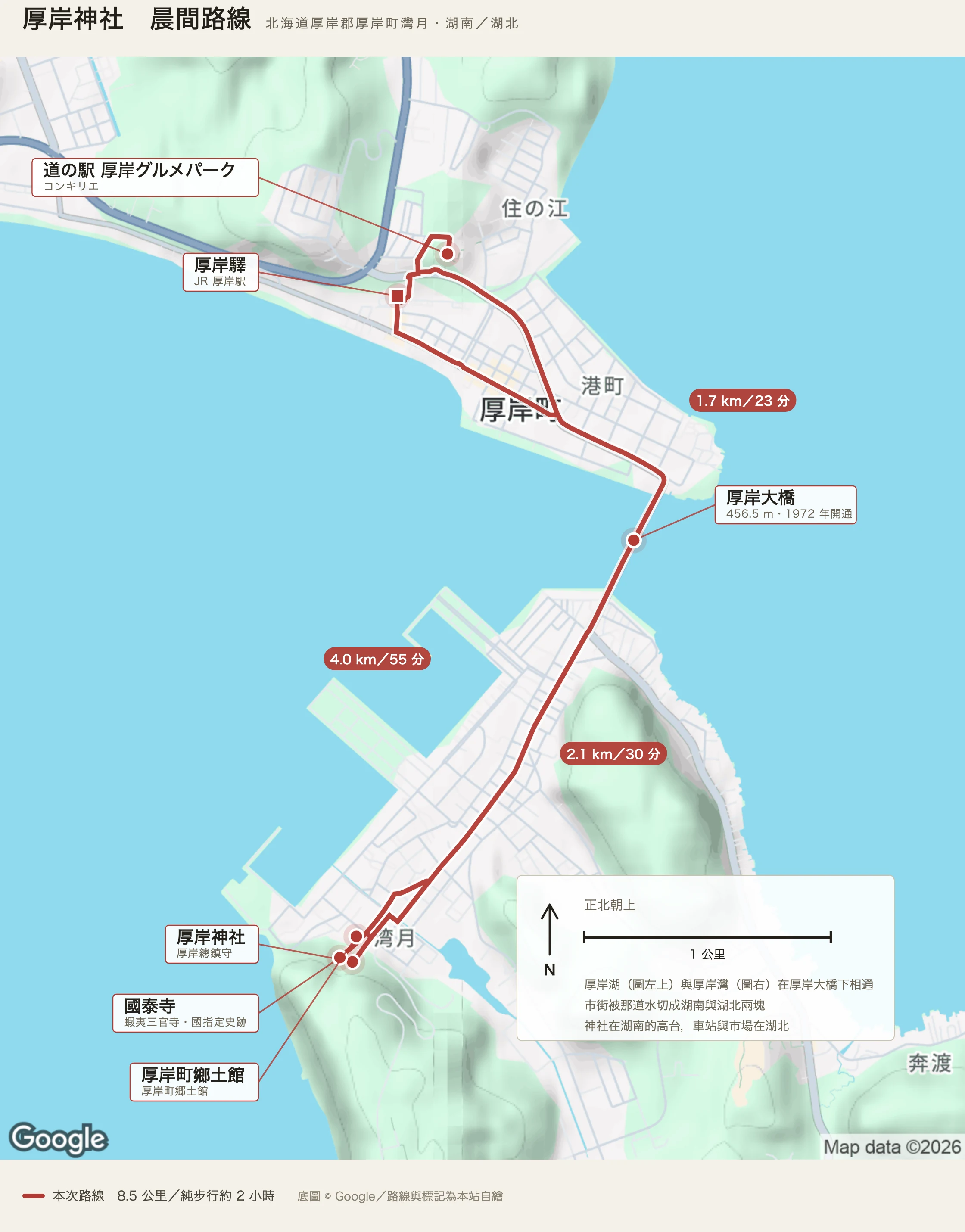 厚岸神社晨間路線圖：厚岸驛、道の駅厚岸グルメパーク（コンキリエ）、厚岸大橋、厚岸神社、國泰寺、厚岸町鄉土館，紅線標出 8.5 公里的步行環路與各段里程