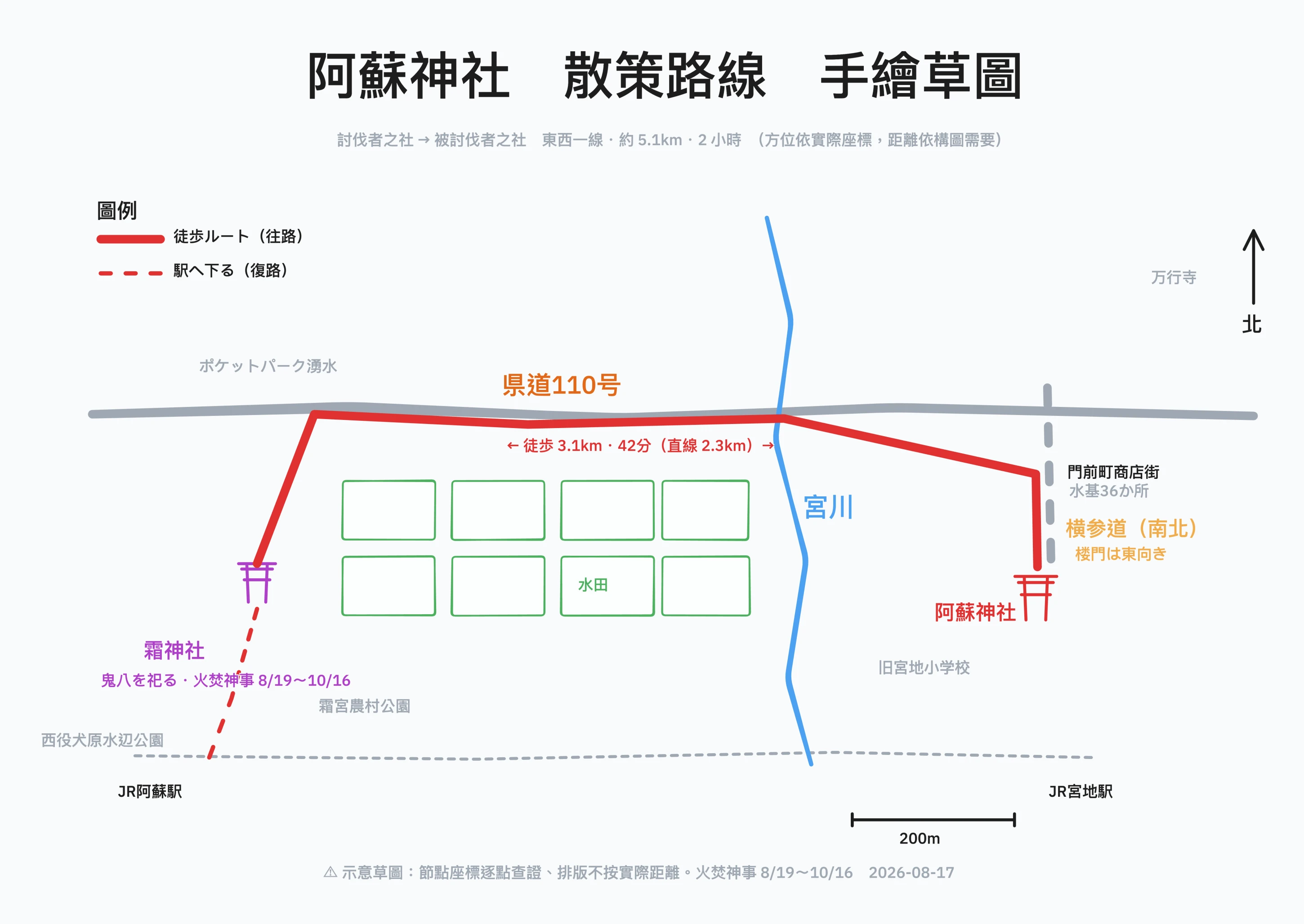 阿蘇神社散策路線手繪示意圖：右為阿蘇神社與橫參道，左為霜神社，中間是縣道一一〇號與水田