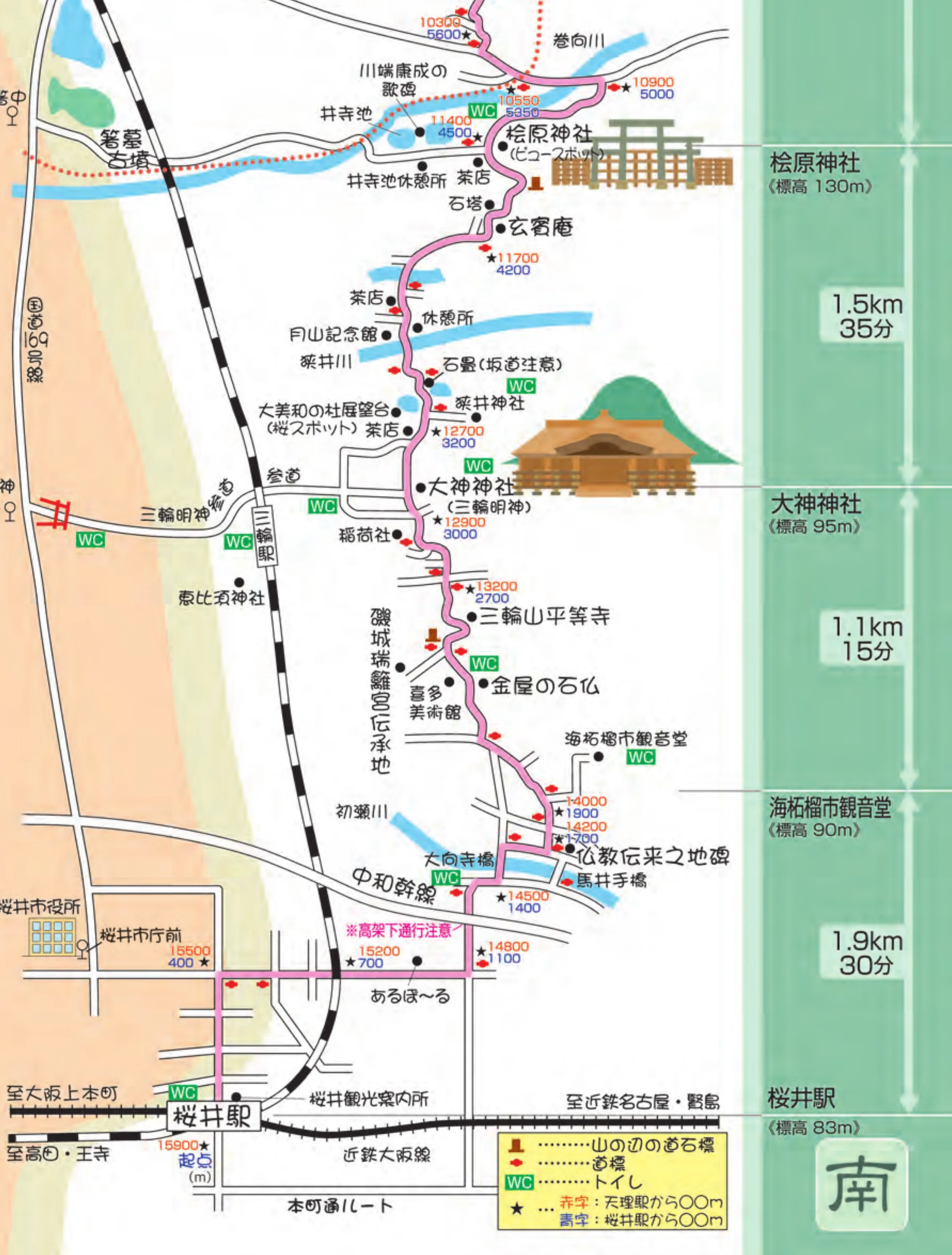 山の辺の道 ハイキングコース：櫻井駅、海柘榴市觀音堂、金屋的石佛、平等寺、大神神社、狹井神社、玄賓庵、檜原神社的南段路線圖，右緣附距離、所要時間與標高