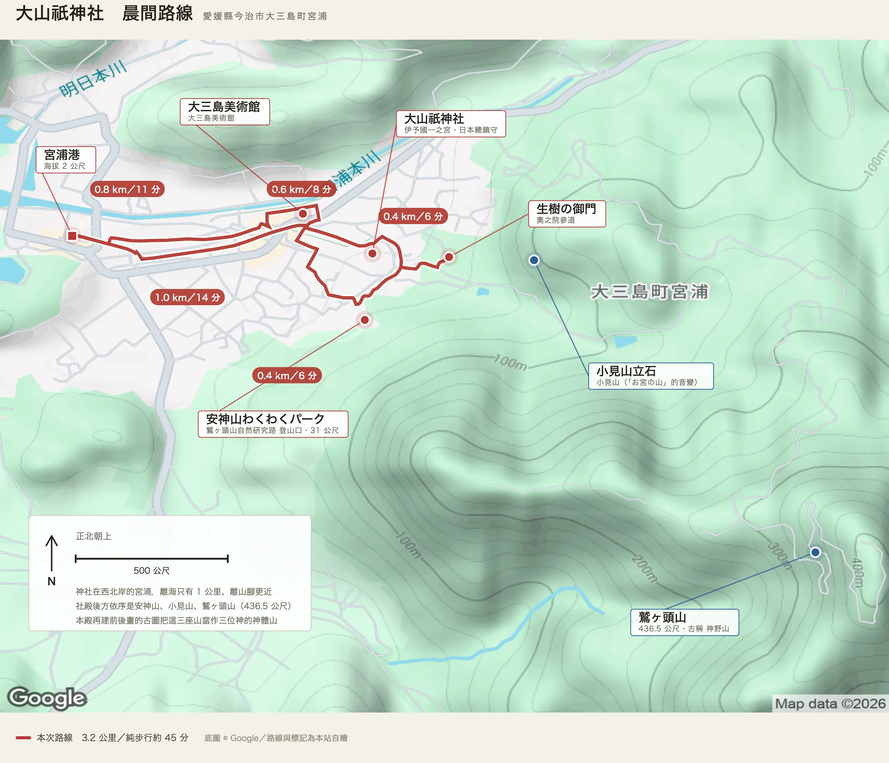 大山祇神社晨間路線圖：宮浦港、大山祇神社、生樹の御門、安神山わくわくパーク、大三島美術館的環路，右側標出不走的小見山立石與鷲ヶ頭山