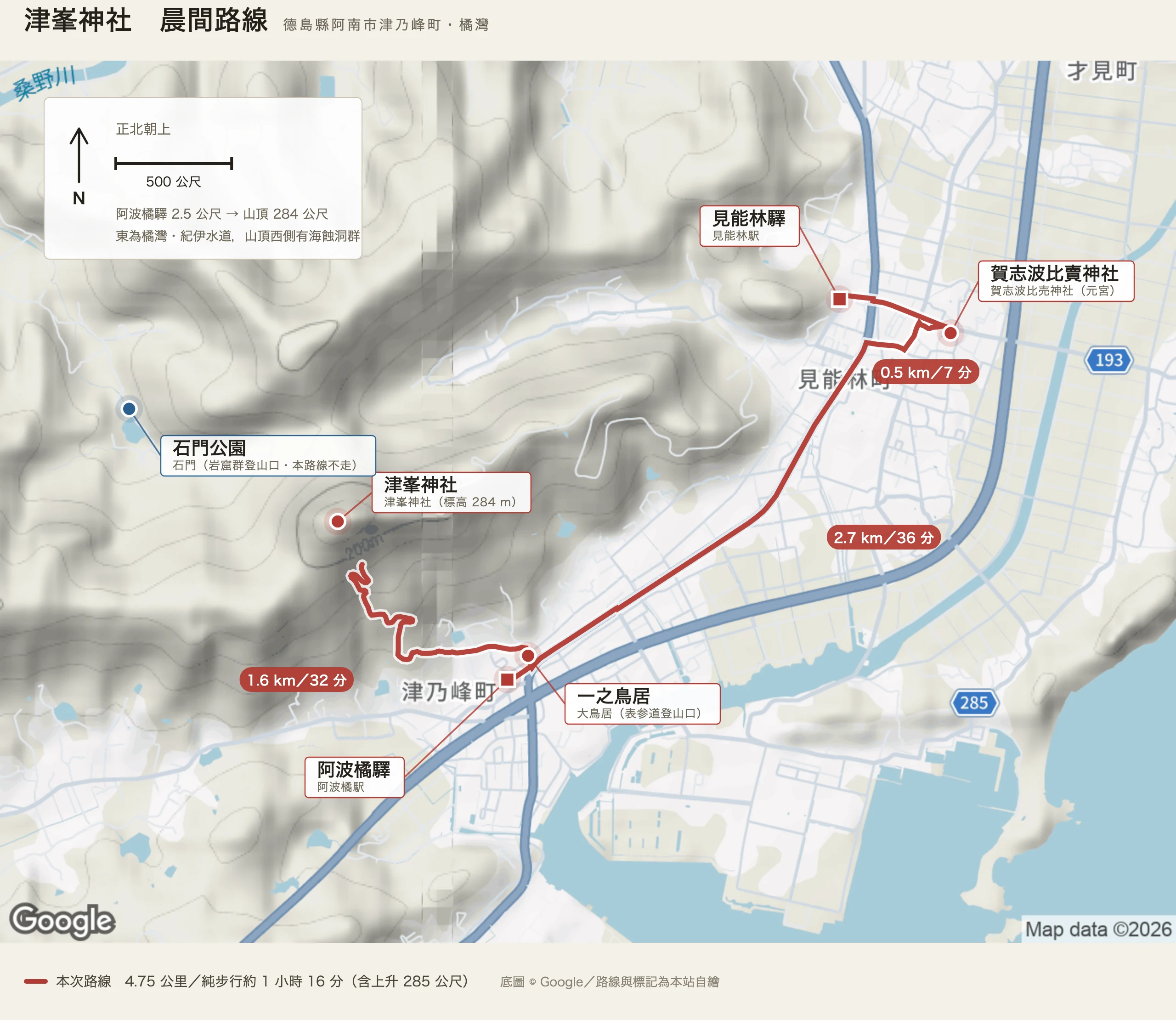 津峯神社晨間路線圖：從見能林驛經賀志波比賣神社往南到阿波橘驛，再折西沿表參道之字形爬上津峯山山頂，各段標著〇點五、二點七、一點六公里，右下方是橘灣