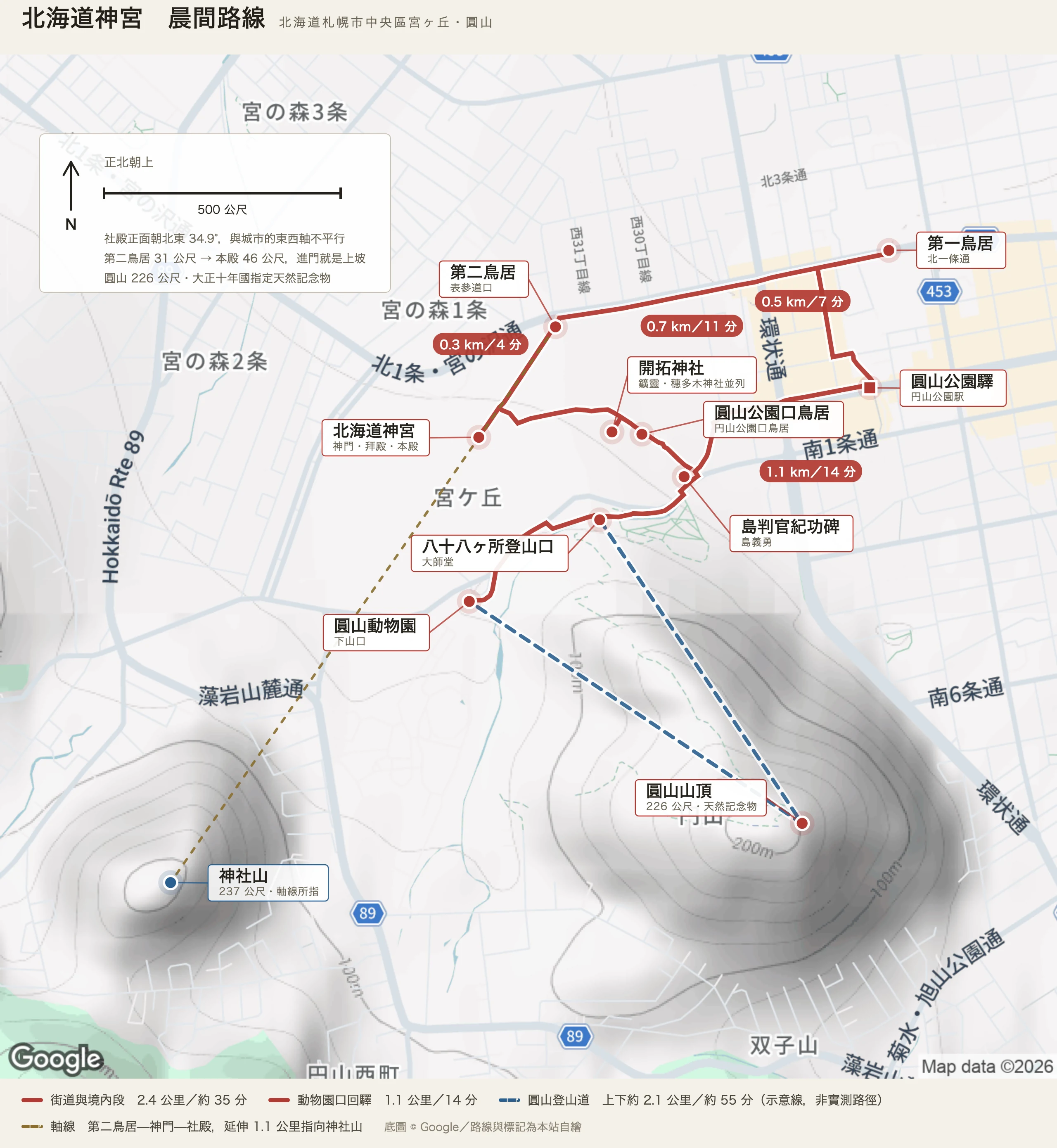 北海道神宮晨間路線圖：圓山公園驛、第一鳥居、第二鳥居、神門與社殿、開拓神社、島判官紀功碑、八十八ヶ所登山口、圓山山頂與圓山動物園，另有一條虛線標示社殿軸線指向神社山