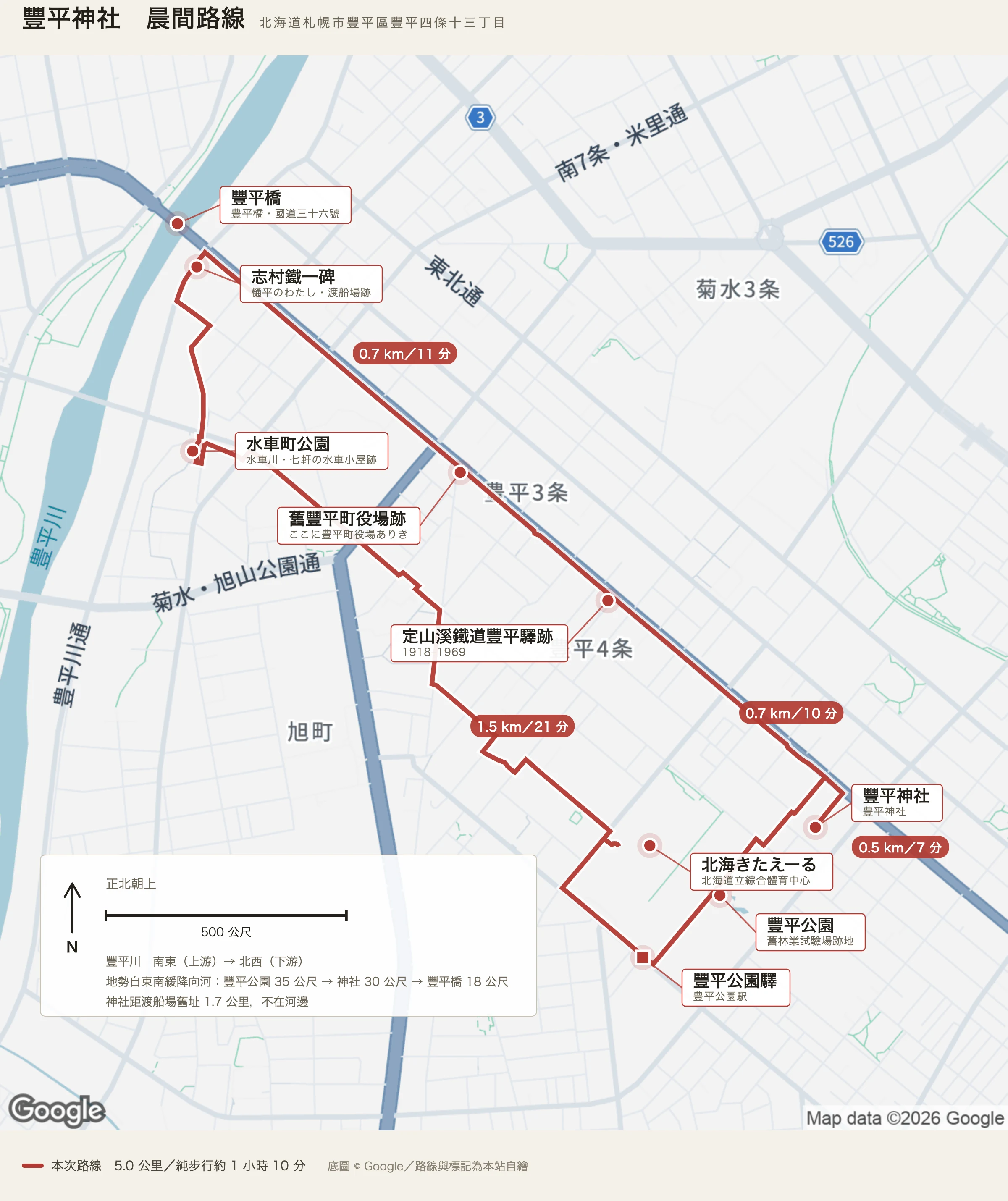 豐平神社晨間路線圖：豐平公園驛、豐平公園、豐平神社、定山溪鐵道豐平驛跡、舊豐平町役場跡、志村鐵一碑、豐平橋、水車町公園與北海きたえーる的環狀路線