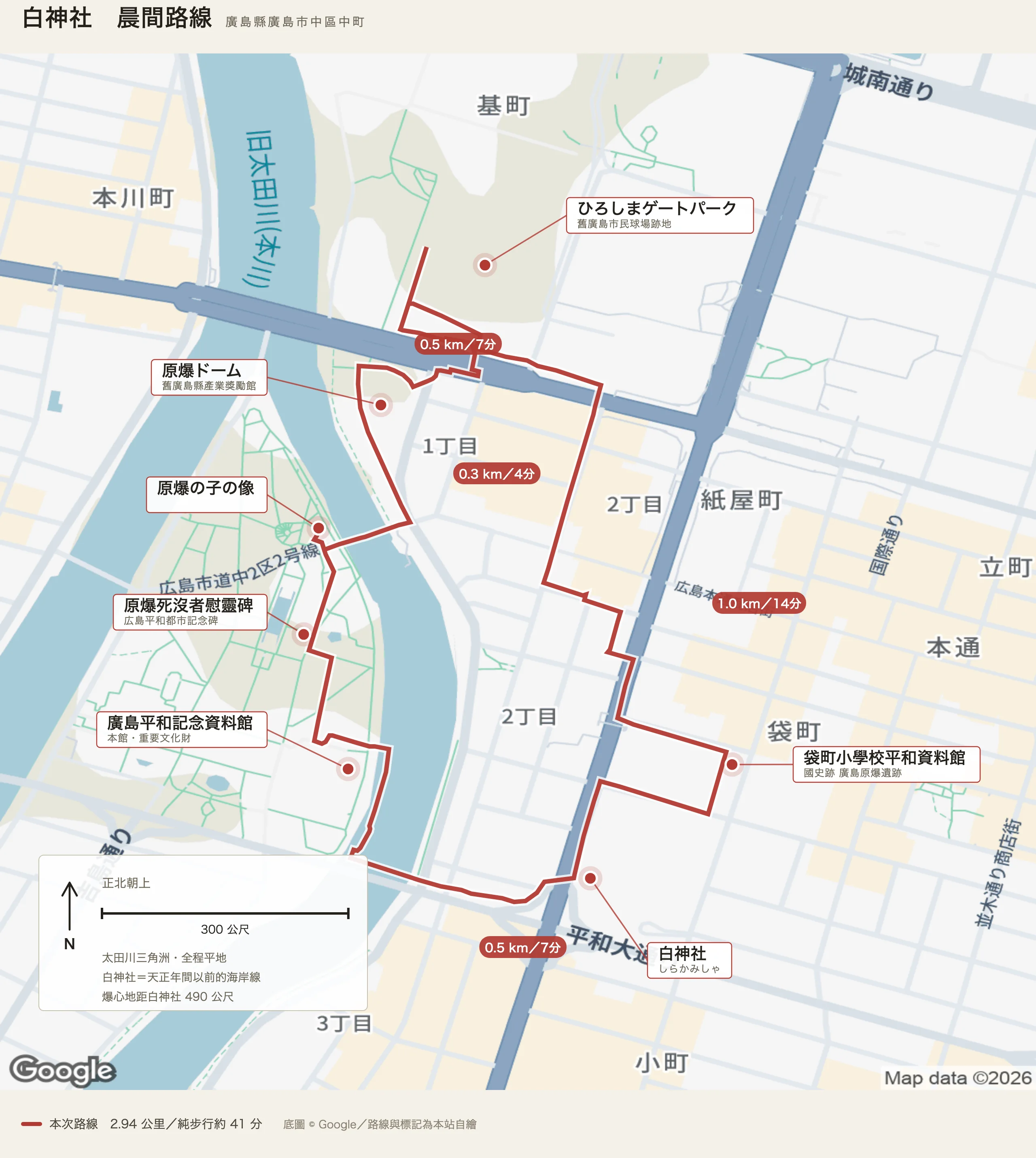 白神社晨間路線圖：白神社、廣島平和記念資料館、原爆死沒者慰靈碑、原爆の子の像、原爆ドーム、ひろしまゲートパーク、袋町小學校平和資料館，紅線標出 2.94 公里的步行環路與各段里程