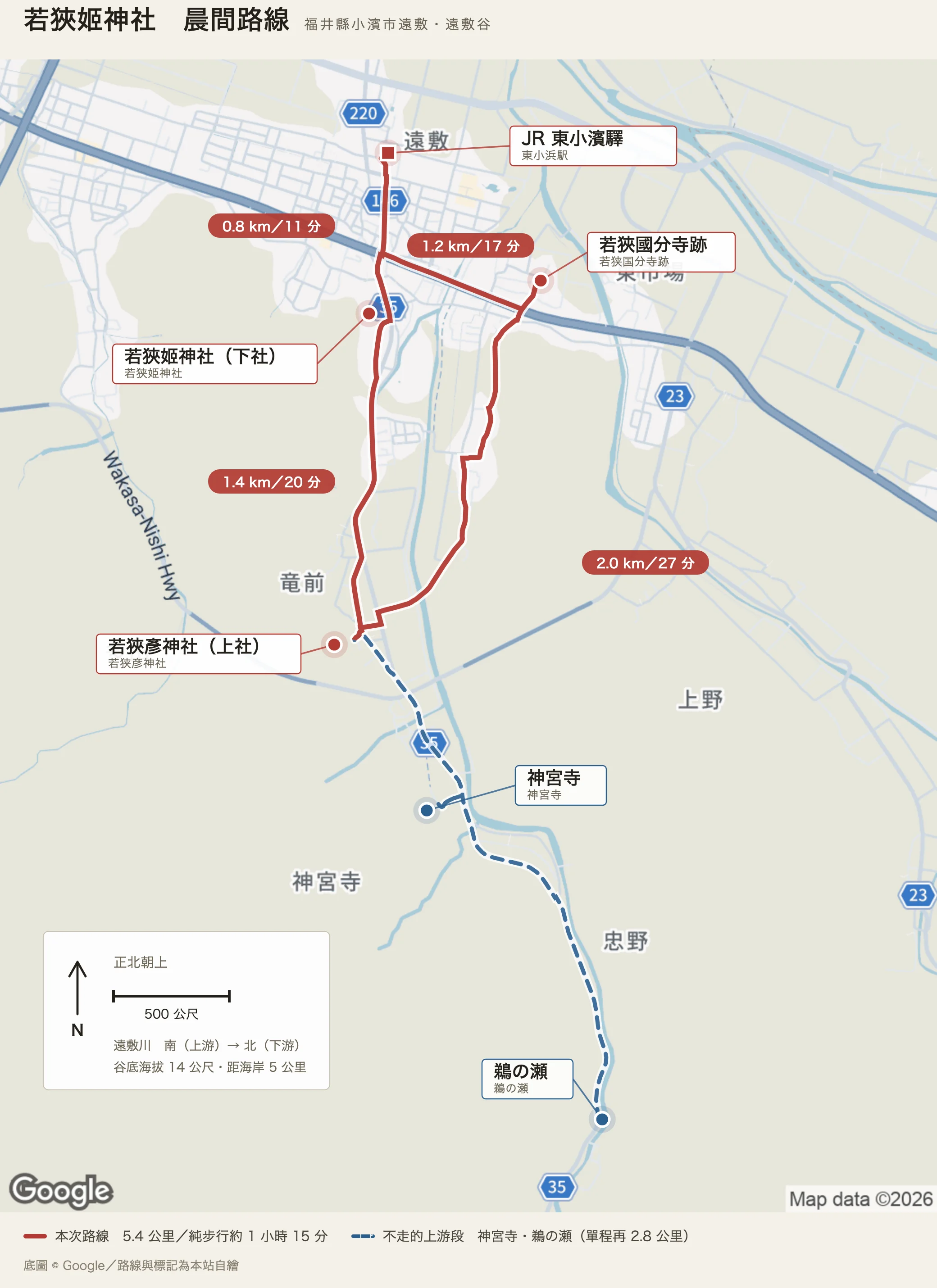 若狹姬神社晨間路線圖：JR 東小濱驛、若狹姬神社（下社）、若狹彥神社（上社）、若狹國分寺跡，以及虛線標示不走的上游段神宮寺與鵜の瀬