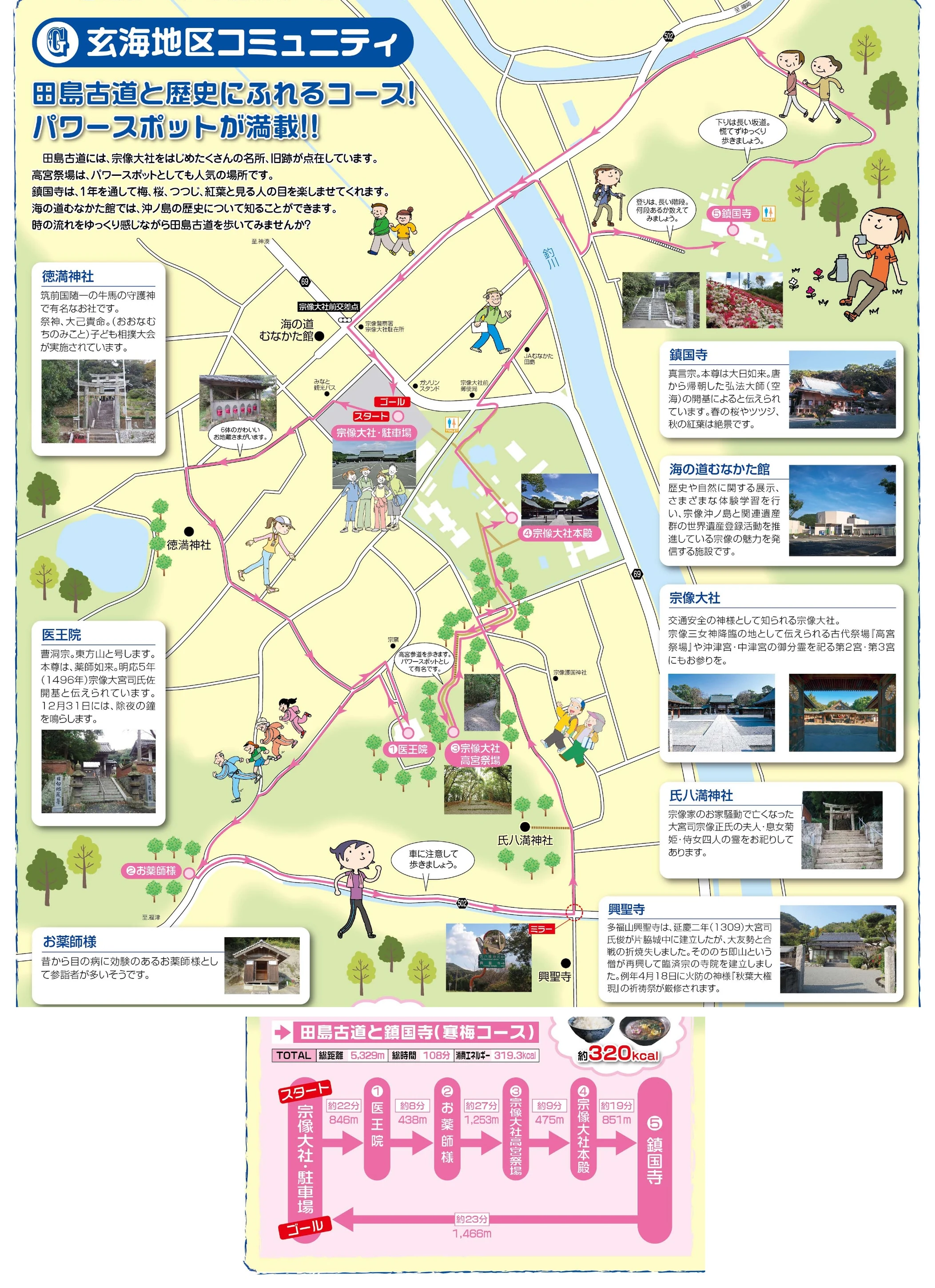 宗像市《むなかたウォーキングマップ》的田島古道路線圖，畫出神社、高宮祭場、醫王院與鎮國寺