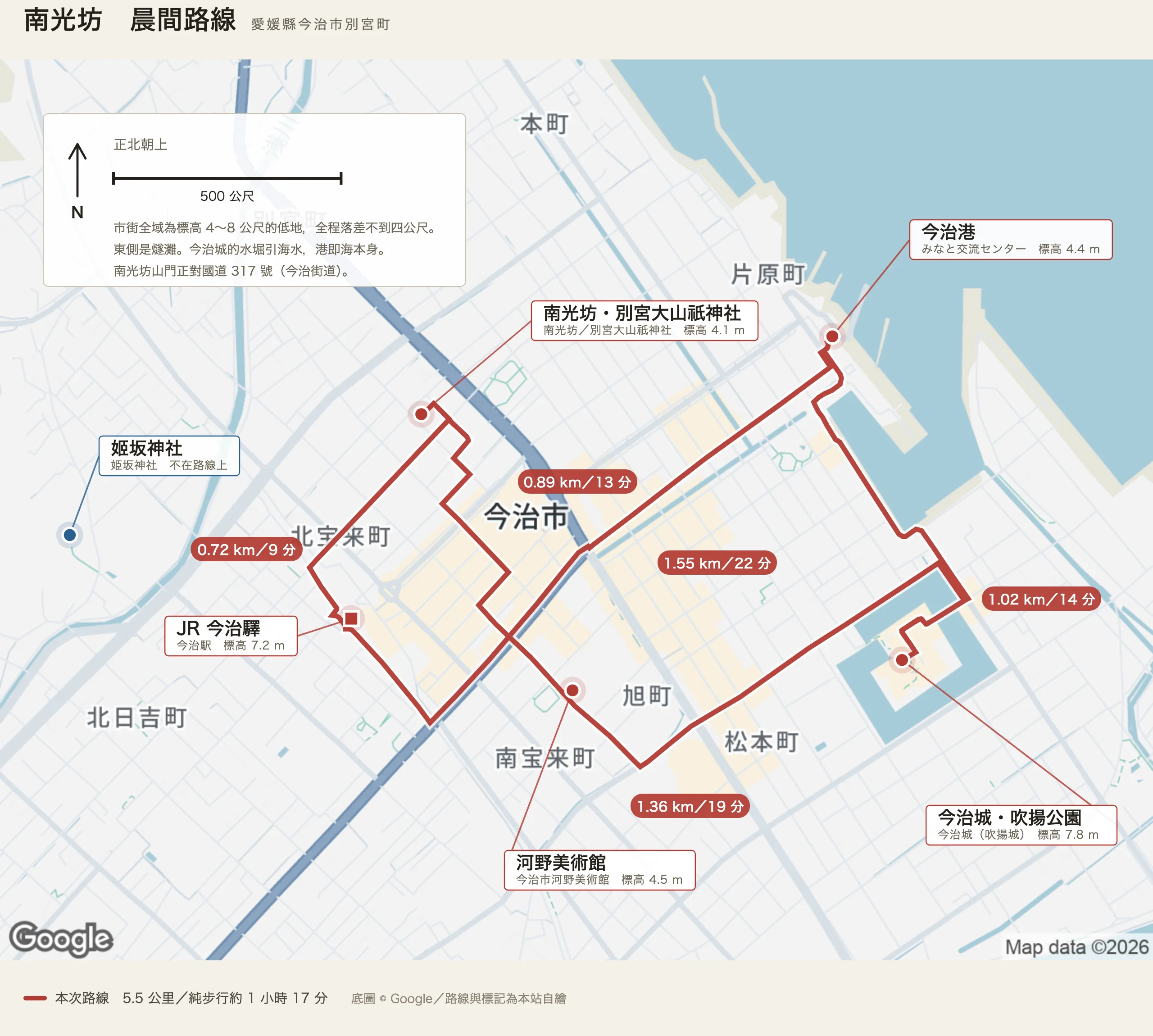 南光坊晨間路線圖：JR 今治驛、南光坊與別宮大山祇神社、今治市河野美術館、今治城與吹揚公園、今治港，路線從車站往北到寺，再往南繞過市街東側到城與港，最後穿今治商店街回車站，圖左另標出不在路線上的姬坂神社