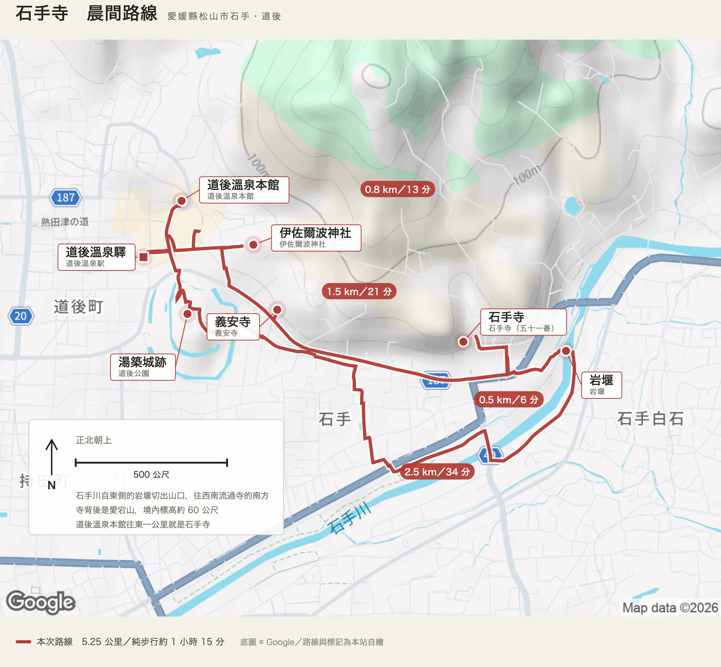 石手寺晨間路線圖：道後溫泉驛出發，經道後溫泉本館、伊佐爾波神社、義安寺，沿縣道往東到石手寺與岩堰，回程下到石手川左岸再經湯築城跡回驛