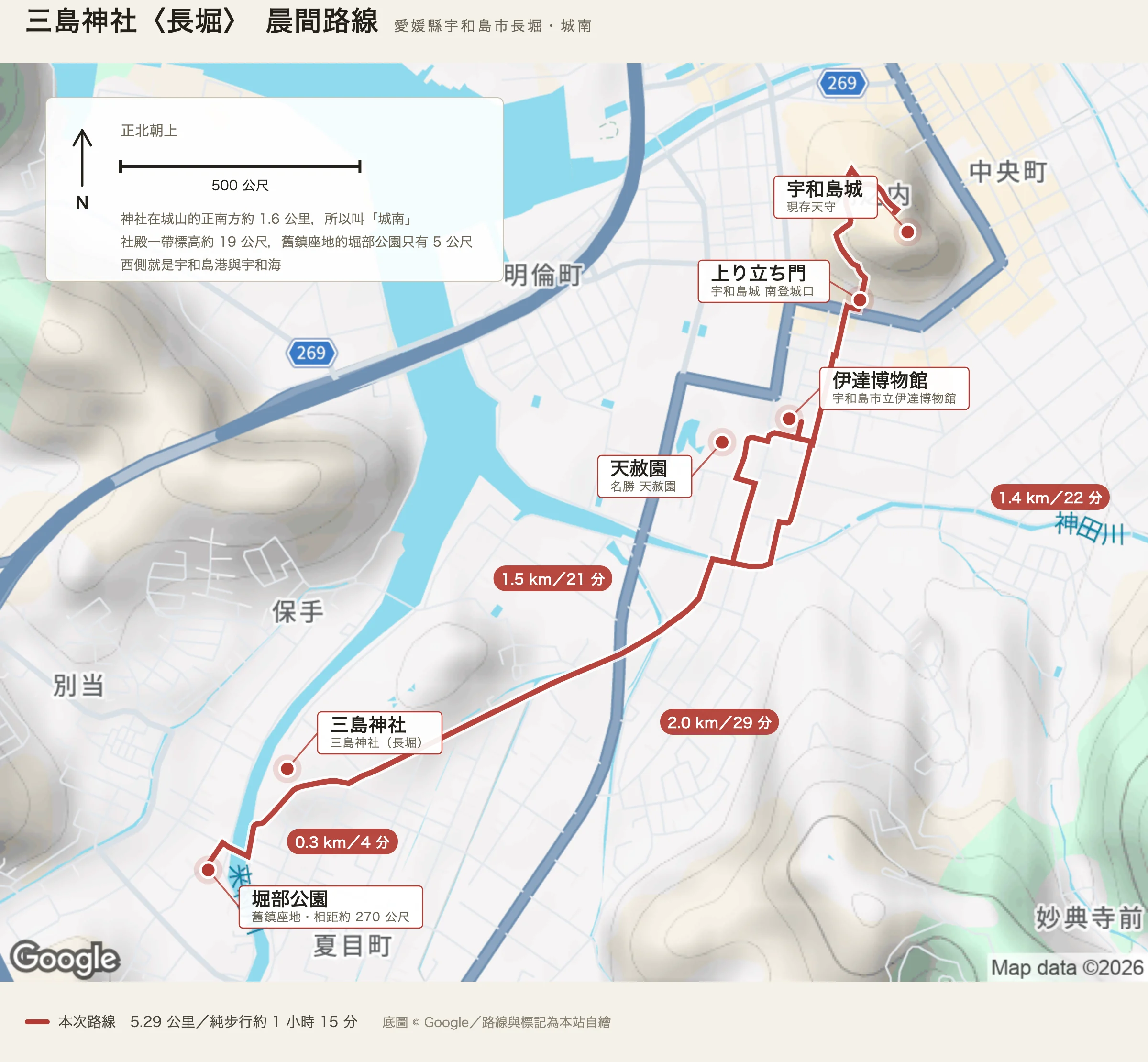 三島神社（長堀）晨間路線圖：伊達博物館出發，經天赦園往南到三島神社與堀部公園，回程接國道往北到上り立ち門，登宇和島城天守後回到起點