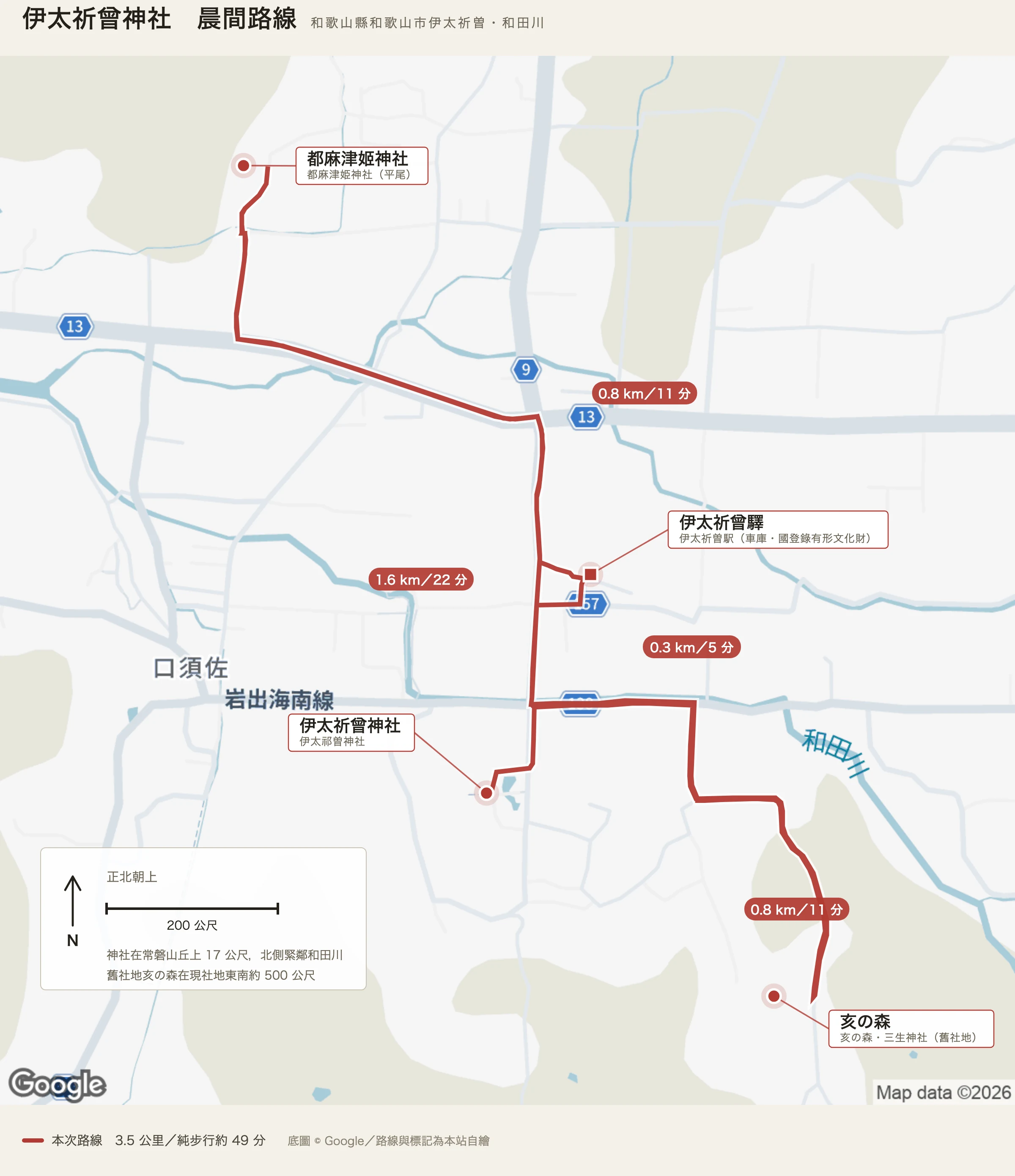 伊太祈曾神社晨間路線圖：從伊太祈曾驛往南到神社，再往東南到舊社地亥の森，折向西北到平尾的都麻津姬神社後回到車站，各段標著〇點三、〇點八、一點六、〇點八公里，右側是和田川