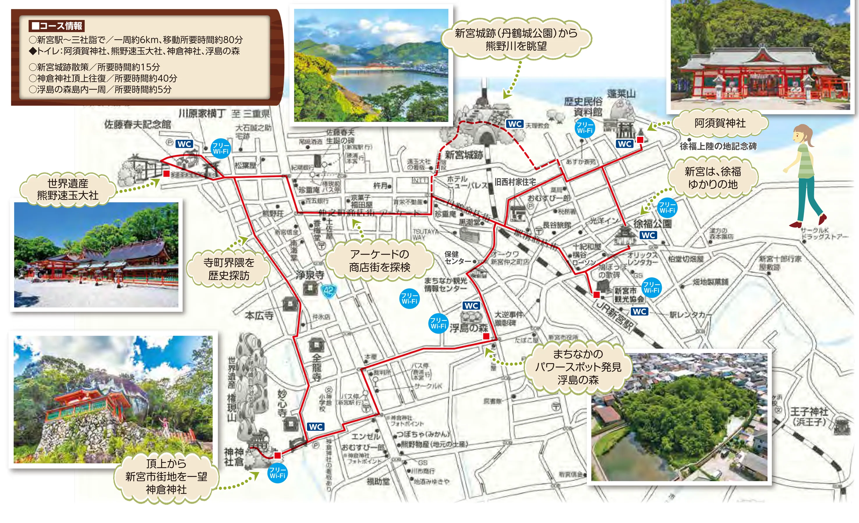 新宮三社詣的散步地圖：紅色路線從右側的 JR 新宮驛出發，經徐福公園與阿須賀神社往上到新宮城跡，再往左穿過仲之町商店街的拱廊到熊野速玉大社，接著沿寺町南下到左下角的神倉神社，最後經浮島の森回到車站；左上角的框裡印著一周約六公里、移動所要時間約八十分、神倉神社頂上往復四十分