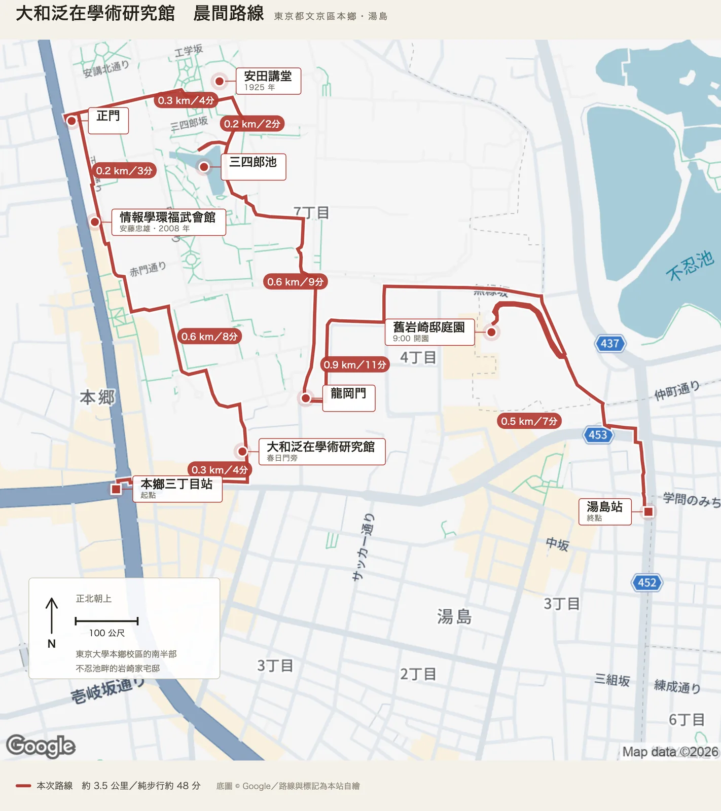 大和泛在學術研究館晨間路線圖，自本鄉三丁目站出發，經大和泛在學術研究館、情報學環福武會館、正門、安田講堂、三四郎池、龍岡門與舊岩崎邸庭園，到達湯島站
