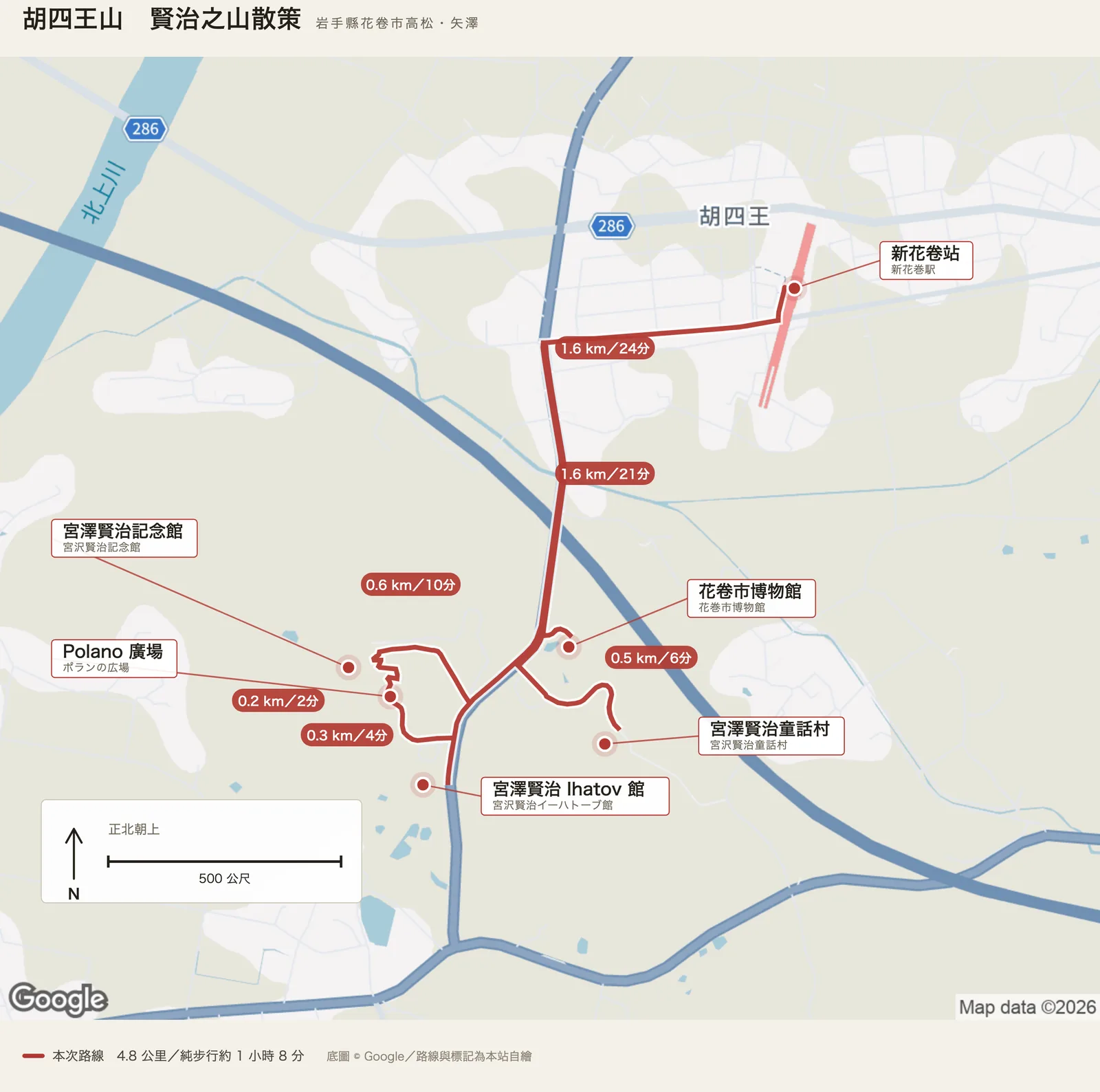 胡四王山晨間路線圖，自新花卷站出發，經宮澤賢治童話村、花卷市博物館、宮澤賢治記念館、Polano 廣場與宮澤賢治 Ihatov 館後返回車站