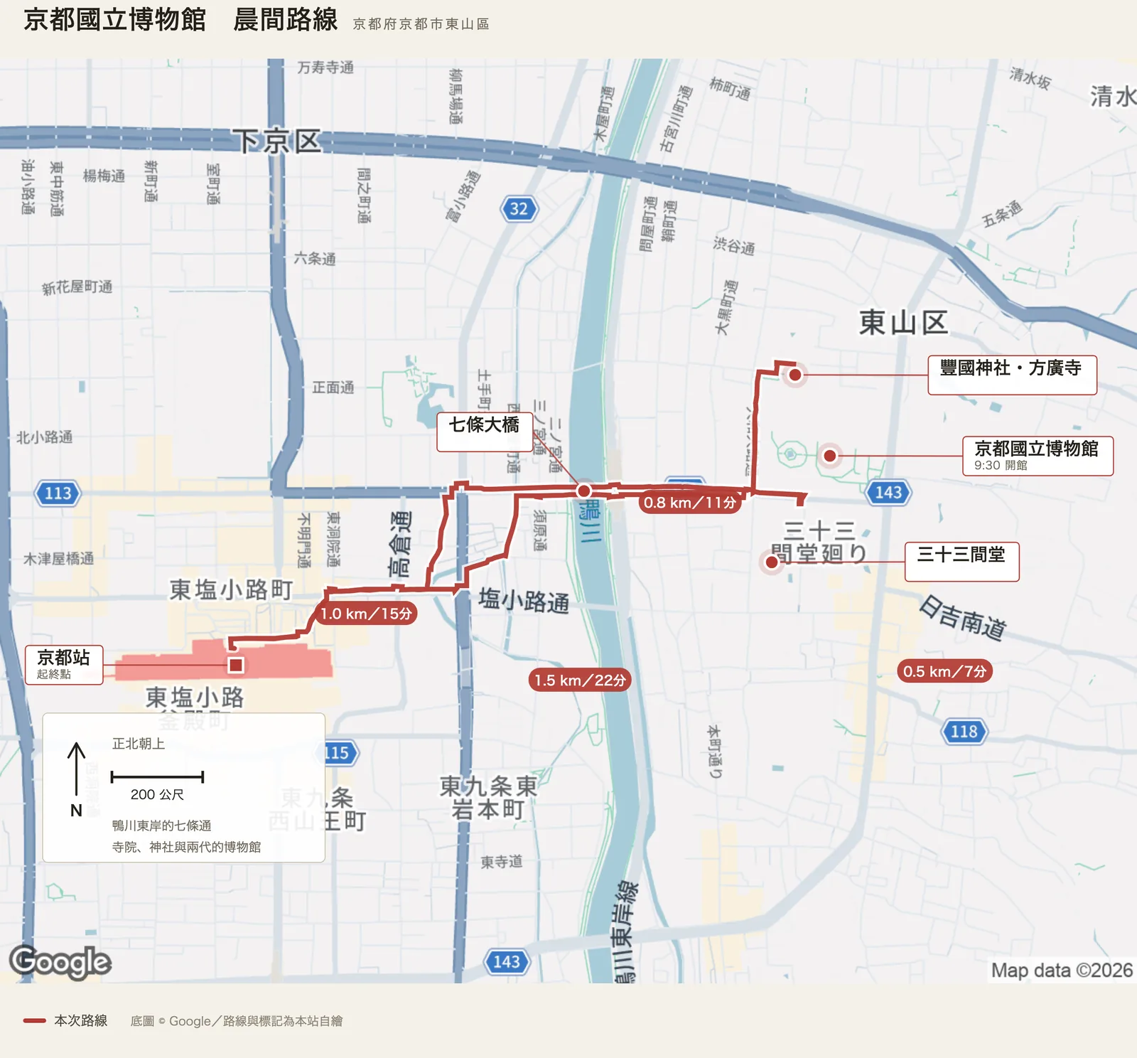 京都國立博物館晨間路線圖，自京都站出發，經七條大橋、豐國神社與方廣寺、京都國立博物館後返回京都站，南側標示三十三間堂