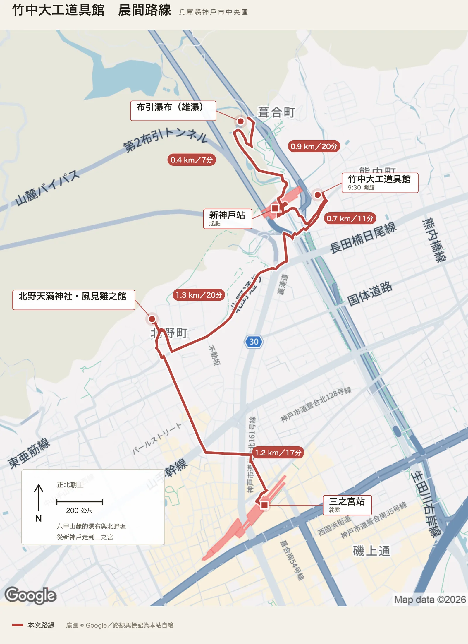 竹中大工道具館晨間路線圖，自新神戶站出發，經布引瀑布雄瀑、竹中大工道具館、北野天滿神社與風見雞之館，抵達三之宮站