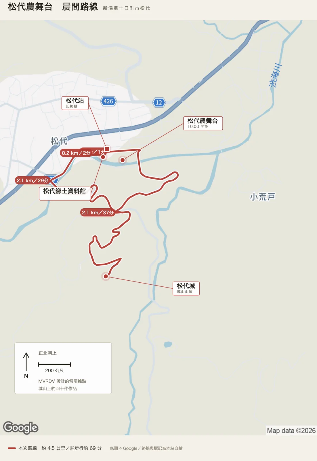 松代農舞台晨間路線圖，自松代站出發，經松代農舞台、松代城、松代鄉土資料館後返回松代站