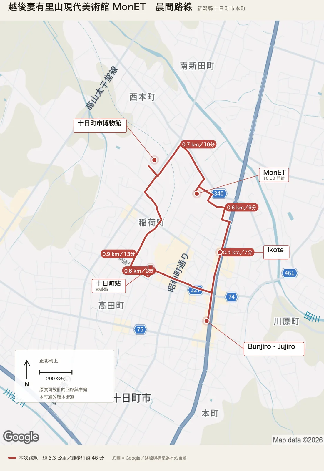 越後妻有里山現代美術館 MonET 晨間路線圖，自十日町站出發，經十日町市博物館、MonET、Ikote、Bunjiro・Jujiro 後返回十日町站