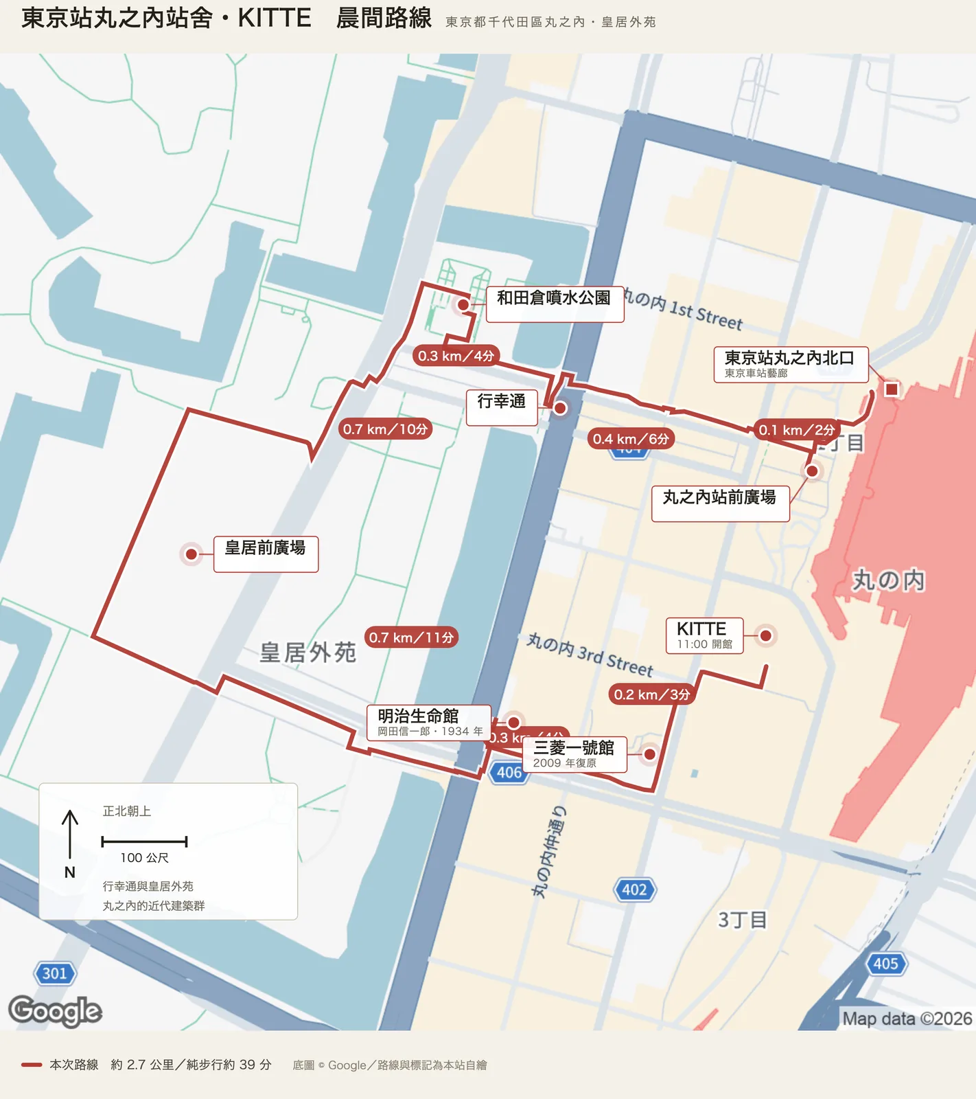 東京站丸之內站舍與 KITTE 晨間路線圖，自東京站丸之內北口出發，經丸之內站前廣場、行幸通、和田倉噴水公園、皇居前廣場、明治生命館與三菱一號館，到達 KITTE