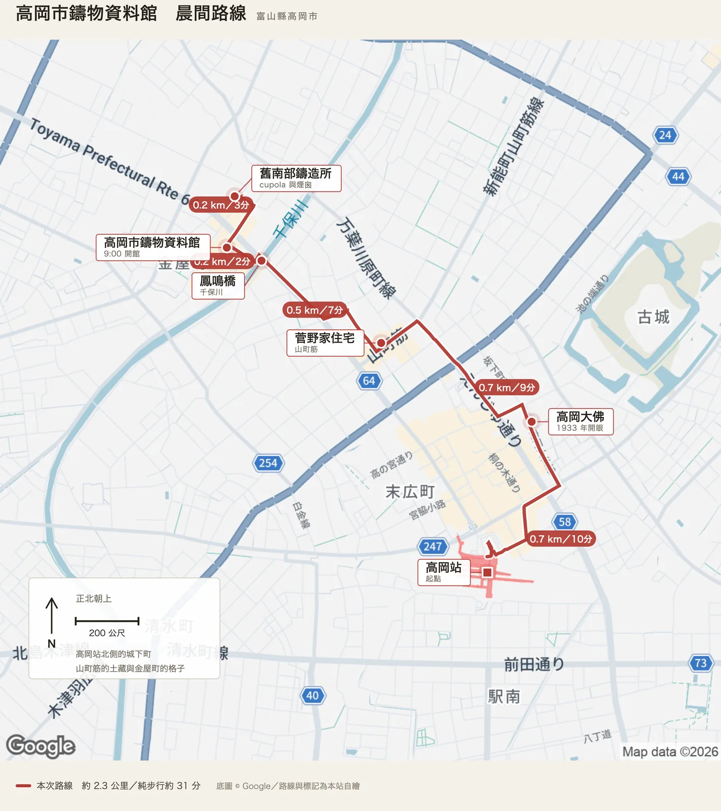 高岡市鑄物資料館晨間路線圖，自高岡站出發，經高岡大佛、菅野家住宅、鳳鳴橋後抵達資料館，終點為舊南部鑄造所