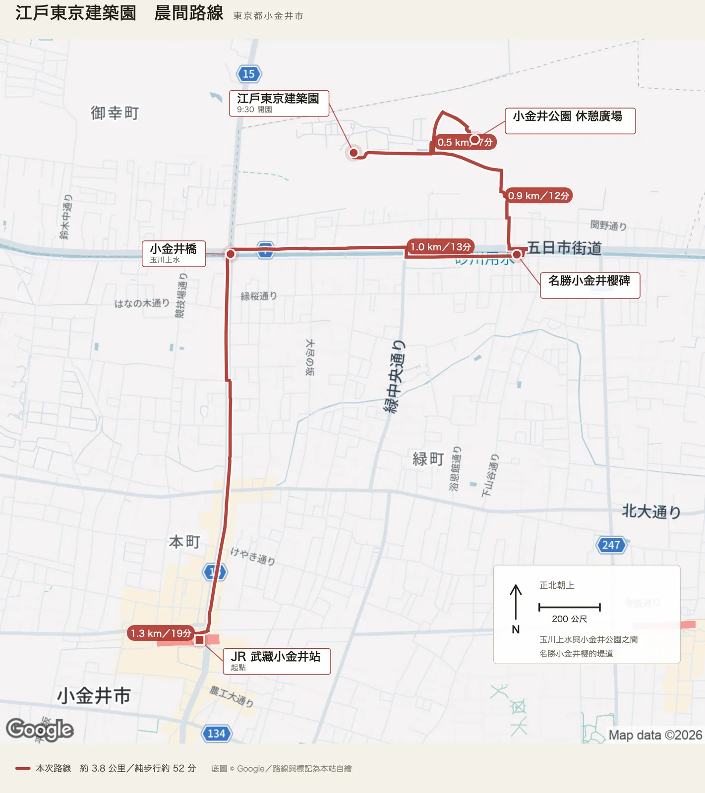 江戶東京建築園晨間路線圖，自 JR 武藏小金井站出發，經小金井橋、名勝小金井櫻碑與小金井公園休憩廣場後抵達建築園