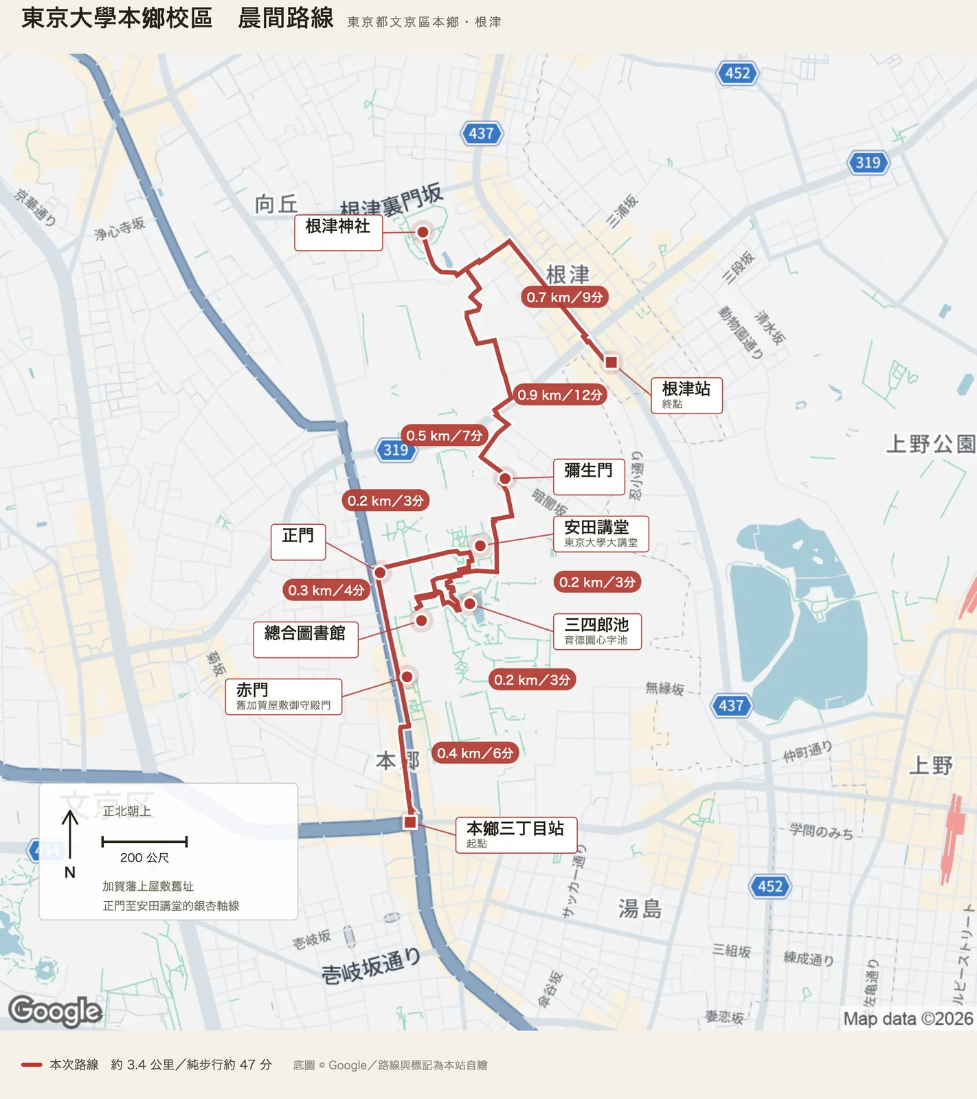 東京大學本鄉校區晨間路線圖，自本鄉三丁目站出發，經赤門、正門、安田講堂、三四郎池、總合圖書館、彌生門與根津神社，到達根津站