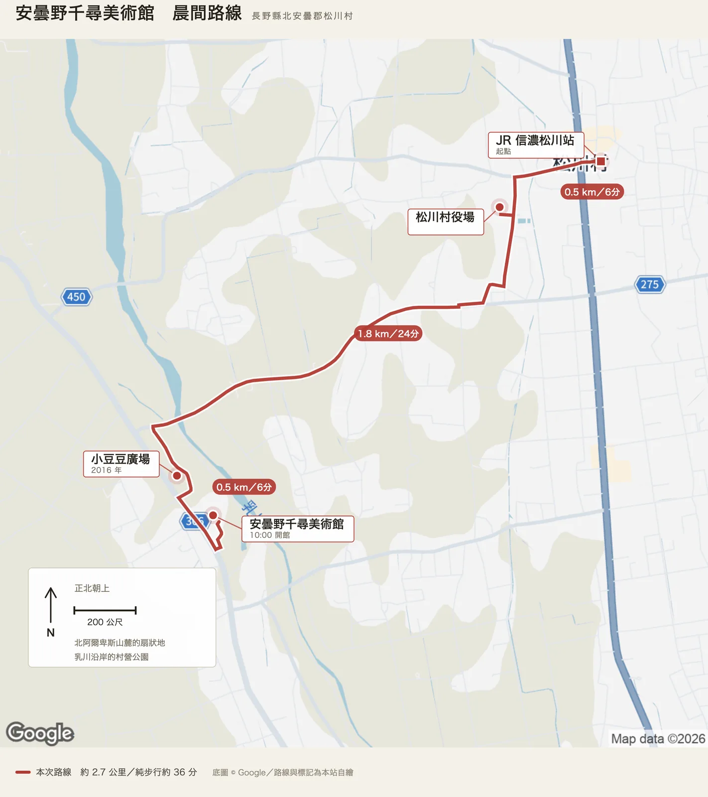 安曇野千尋美術館晨間路線圖，自 JR 信濃松川站出發，經松川村役場西行，進入安曇野千尋公園的小豆豆廣場後抵達美術館