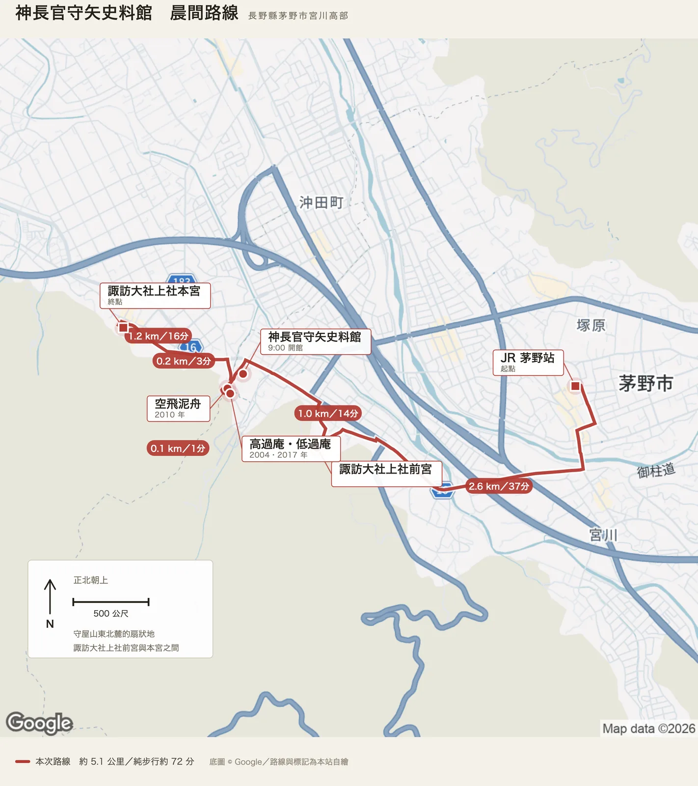 步行路線圖：自 JR 茅野站向西南至諏訪大社上社前宮，再沿山麓向西北經神長官守矢史料館、空飛泥舟、高過庵與低過庵，終點為諏訪大社上社本宮
