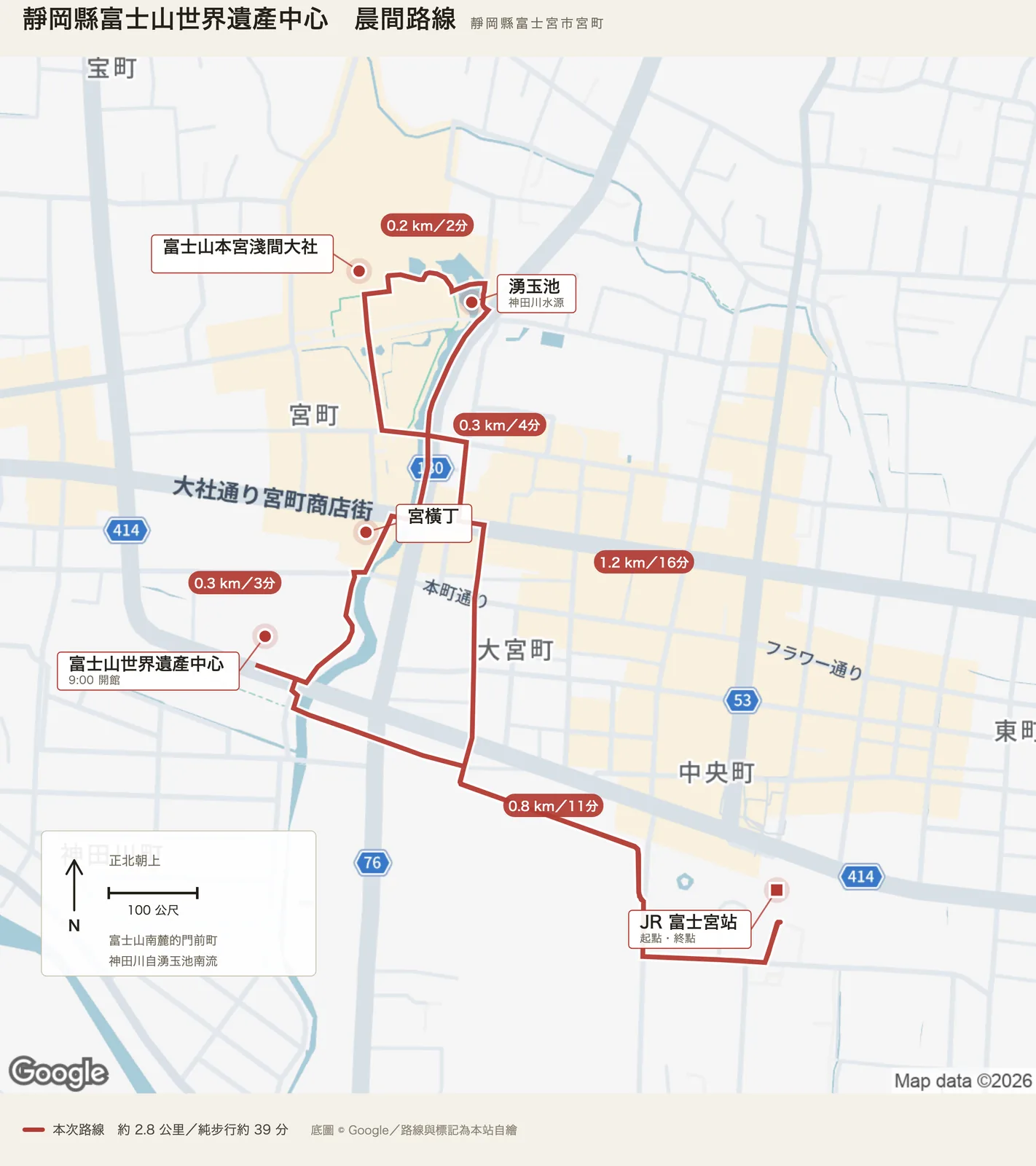 步行路線圖：自 JR 富士宮站向西北至富士山本宮淺間大社與湧玉池，沿神田川南下經宮橫丁至富士山世界遺產中心，再返回車站