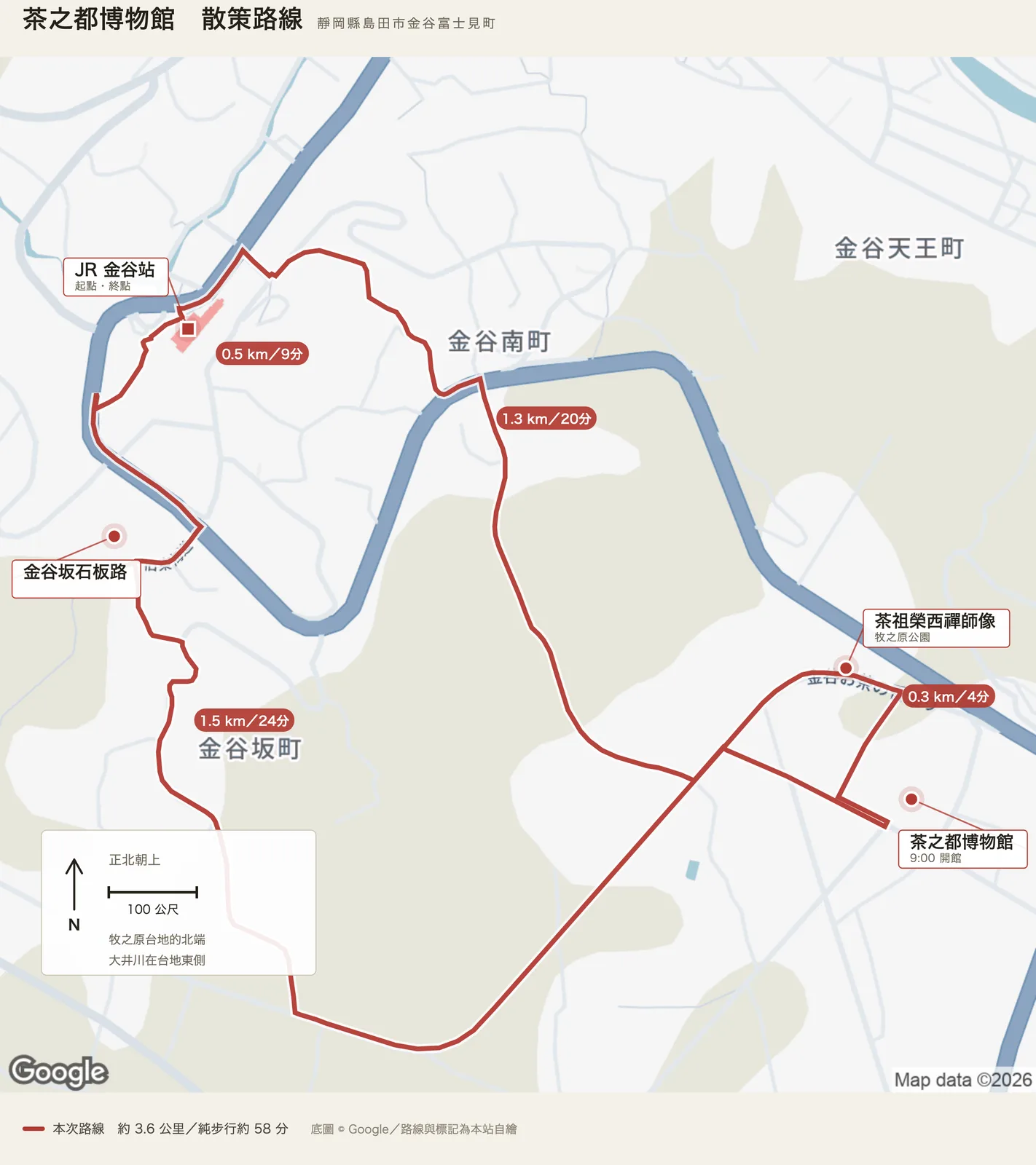 步行路線圖：自 JR 金谷站向南至金谷坂石板路，登上牧之原台地後向東至茶祖榮西禪師像與茶之都博物館，再向西北下坡返回金谷站