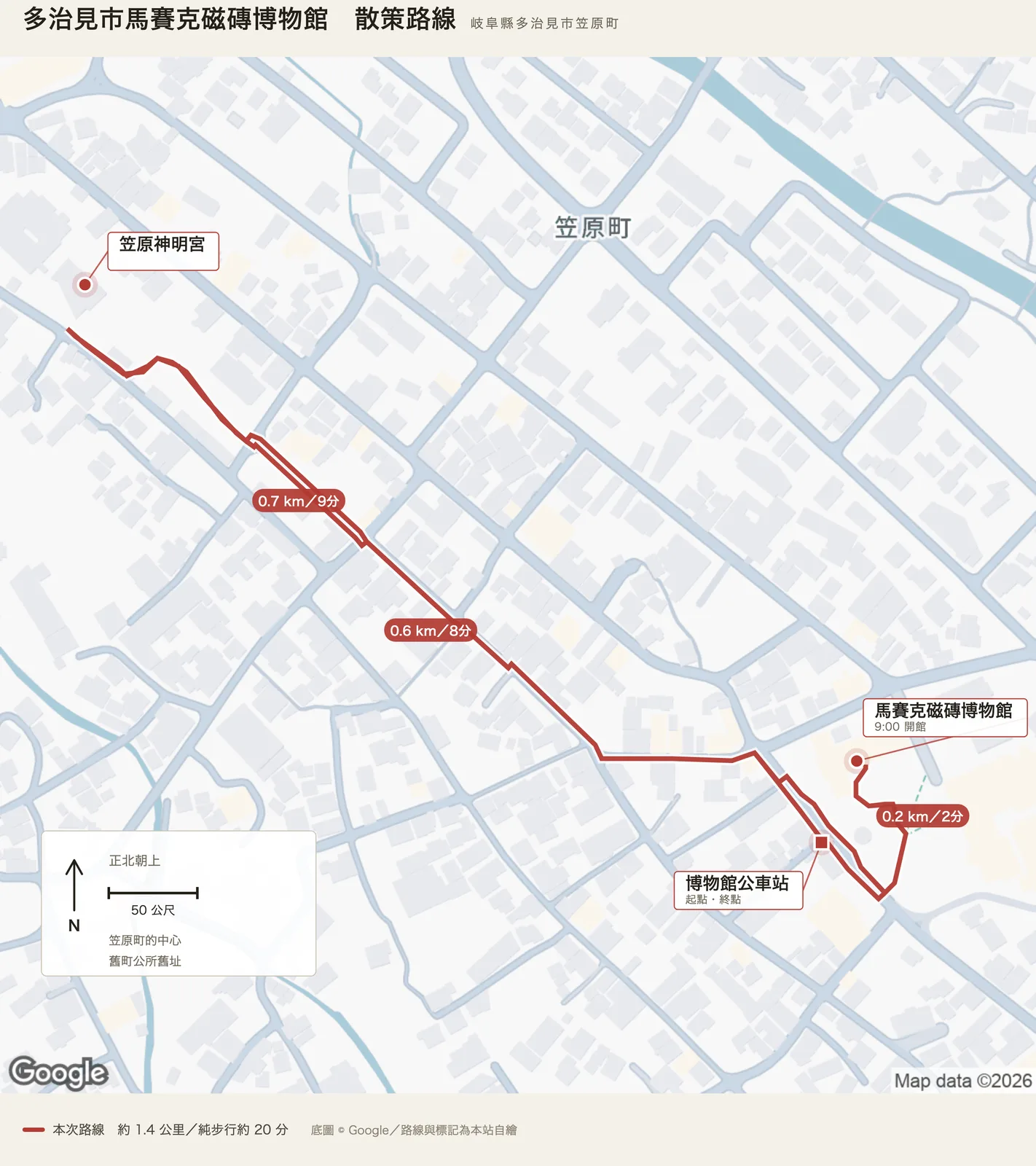 步行路線圖：自馬賽克磁磚博物館公車站至博物館，再向西北穿過笠原町的街區至笠原神明宮，原路返回公車站