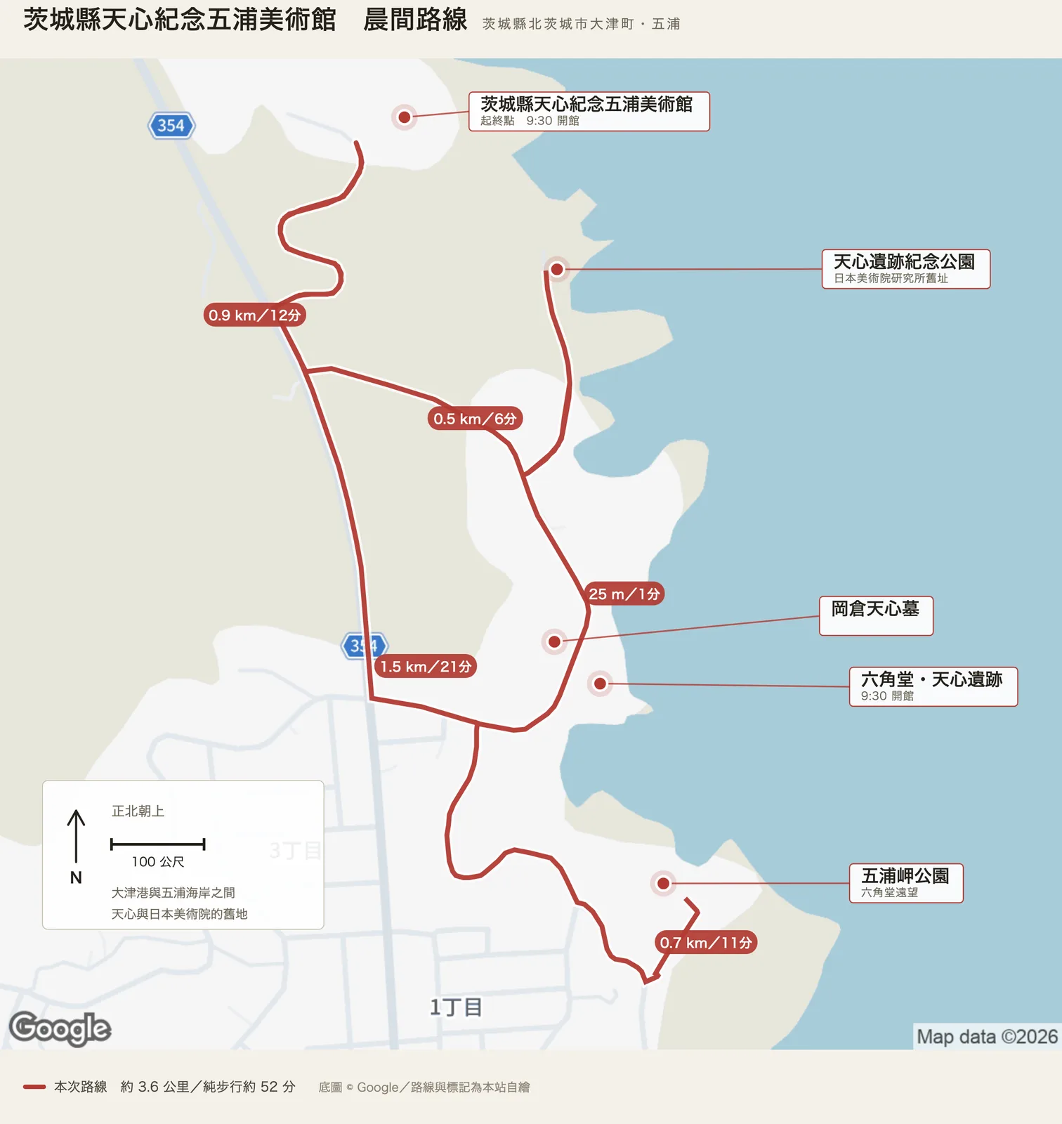 茨城縣天心紀念五浦美術館晨間路線圖，自美術館出發，經天心遺跡紀念公園、岡倉天心墓、六角堂與天心遺跡、五浦岬公園後返回美術館