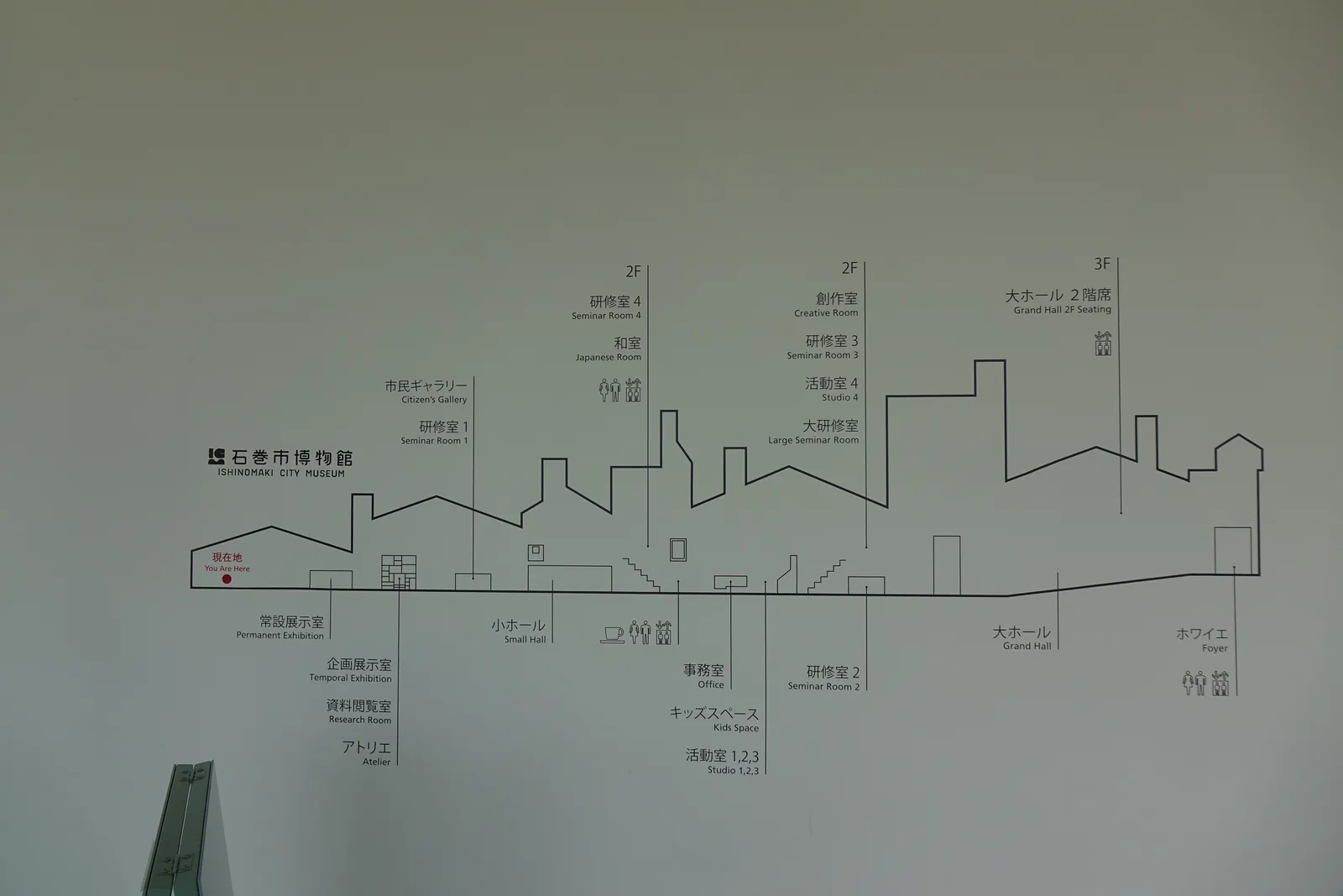 牆上的建築剖面導覽圖，以紅點標示現在地