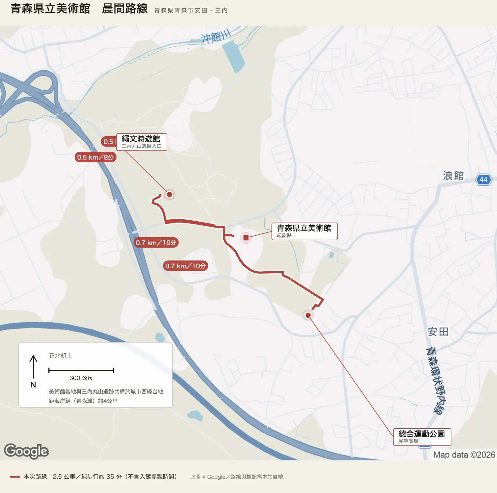 青森縣立美術館晨間路線圖，環線經繩文時遊館與總合運動公園展望廣場，往返回到美術館