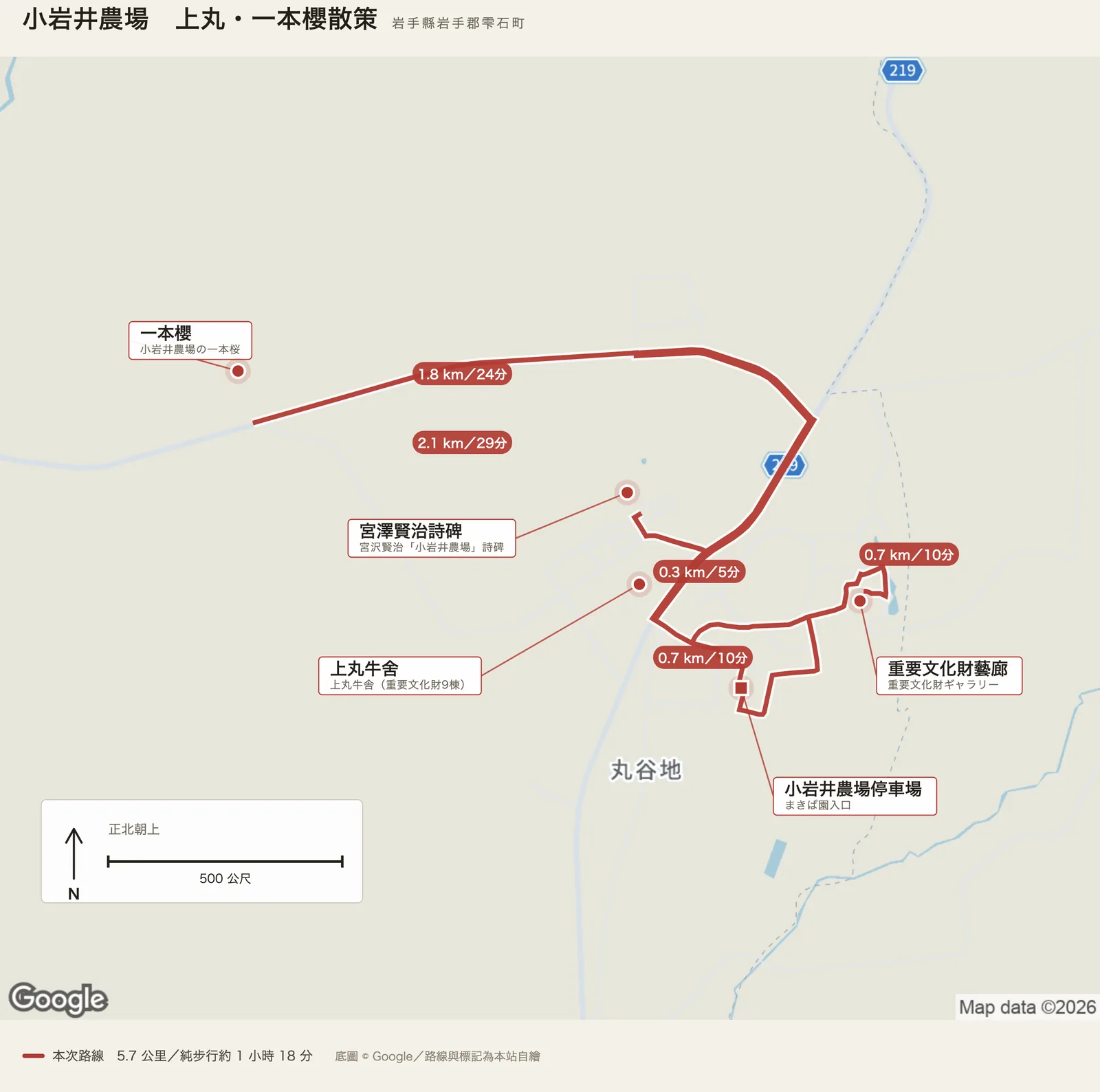 小岩井農場 上丸・一本櫻散策路線圖，自停車場經重要文化財藝廊、上丸牛舍、宮澤賢治詩碑，西行至一本櫻再折返