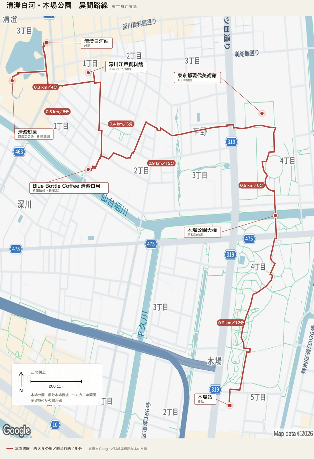 清澄白河至木場公園晨間路線圖，自清澄白河站經清澄庭園、深川江戶資料館、Blue Bottle Coffee、東京都現代美術館、木場公園大橋至木場站