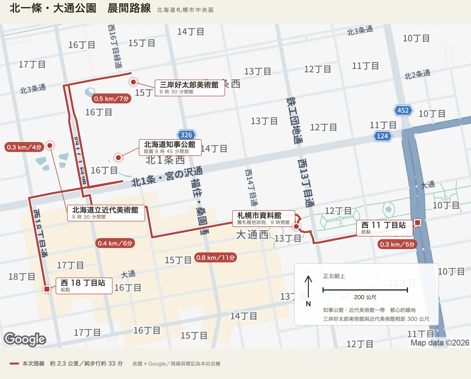 北一條・大通公園晨間路線圖，自西十八丁目站經北海道知事公館、三岸好太郎美術館、北海道立近代美術館、札幌市資料館至西十一丁目站