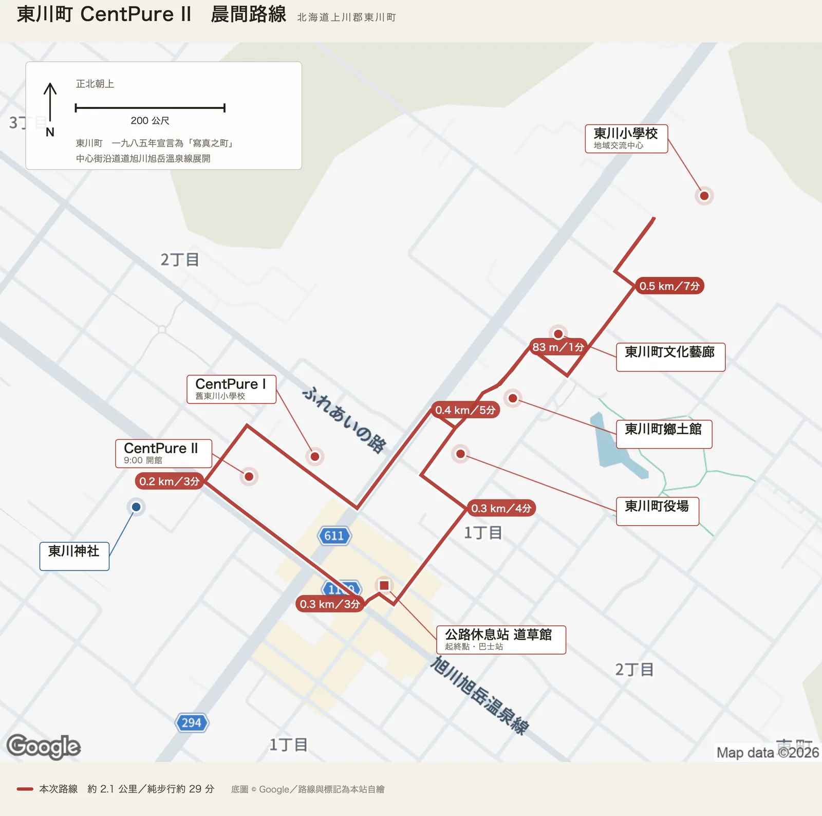 東川町CentPure II晨間路線圖，自公路休息站道草館出發，經CentPure II、CentPure I、東川町鄉土館、文化藝廊、東川小學校與町役場，返回道草館