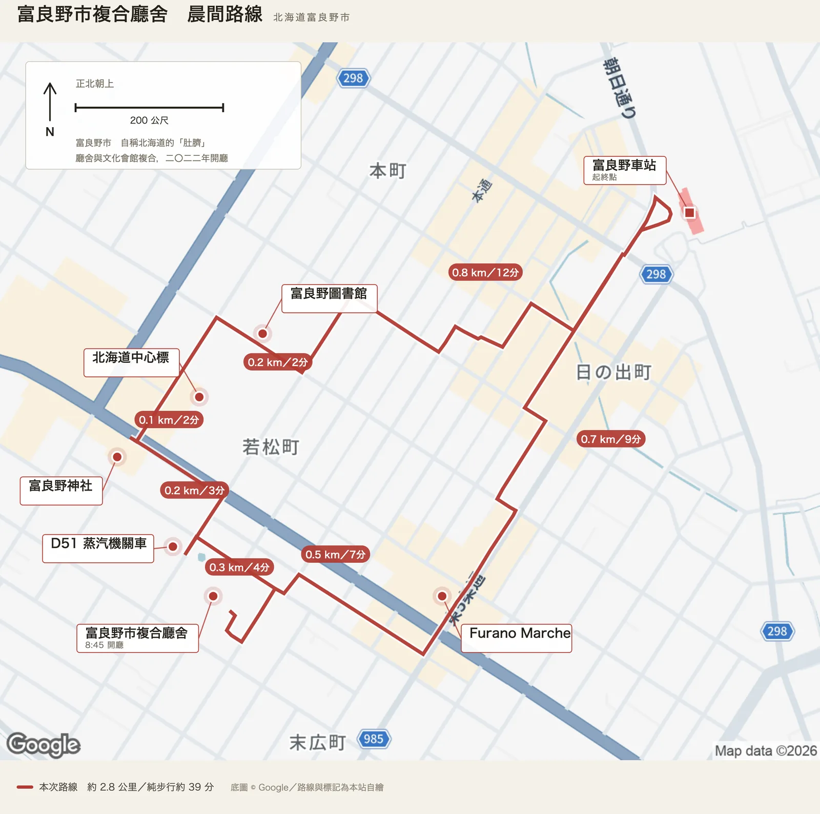 富良野市複合廳舍晨間路線圖，自富良野車站出發，經富良野圖書館、北海道中心標、富良野神社、D51蒸汽機關車、富良野市複合廳舍與Furano Marche，返回富良野車站