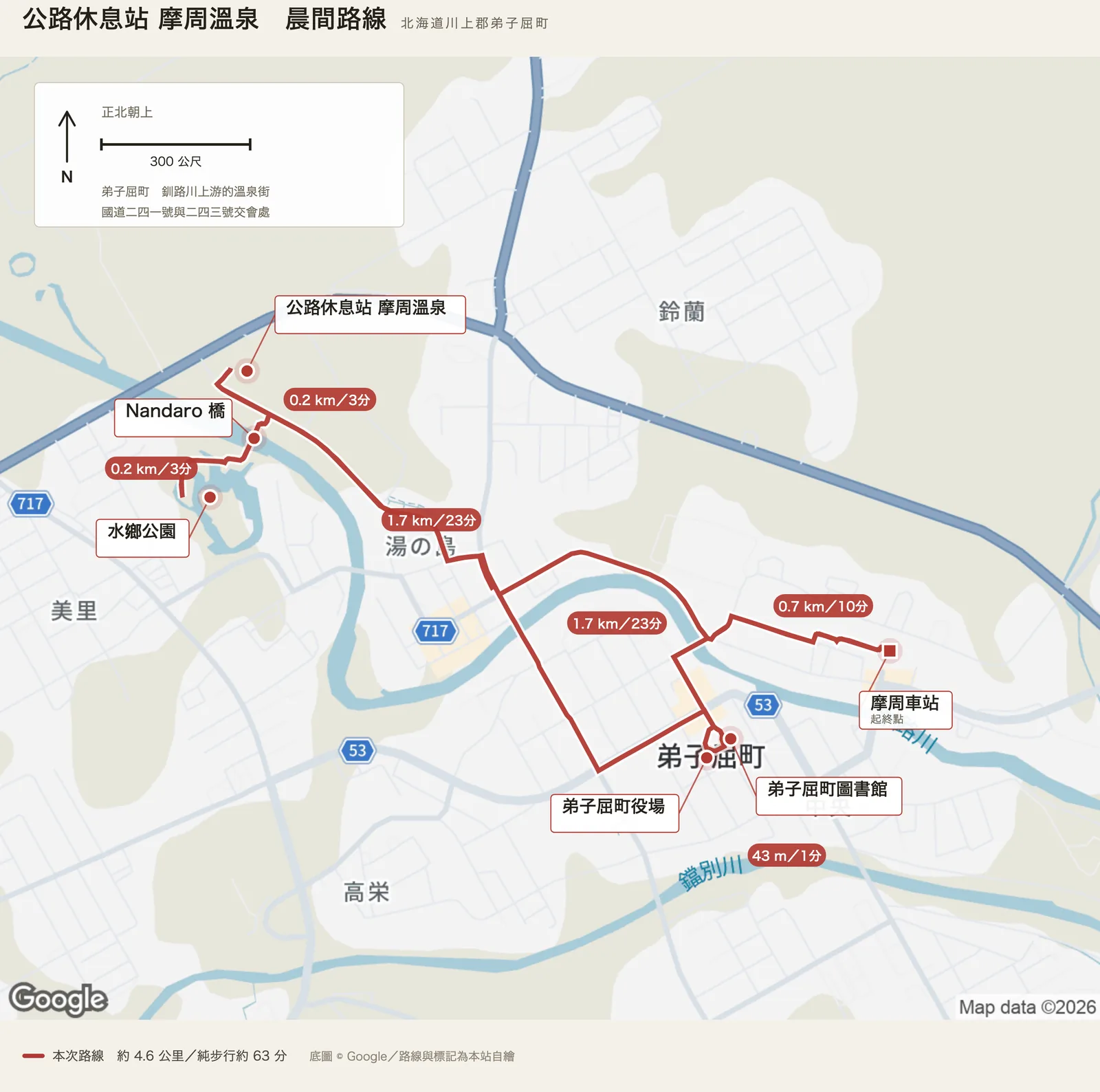 公路休息站摩周溫泉晨間路線圖，自摩周車站出發，經弟子屈町役場、弟子屈町圖書館、水鄉公園與Nandaro橋，抵達公路休息站摩周溫泉，返回摩周車站