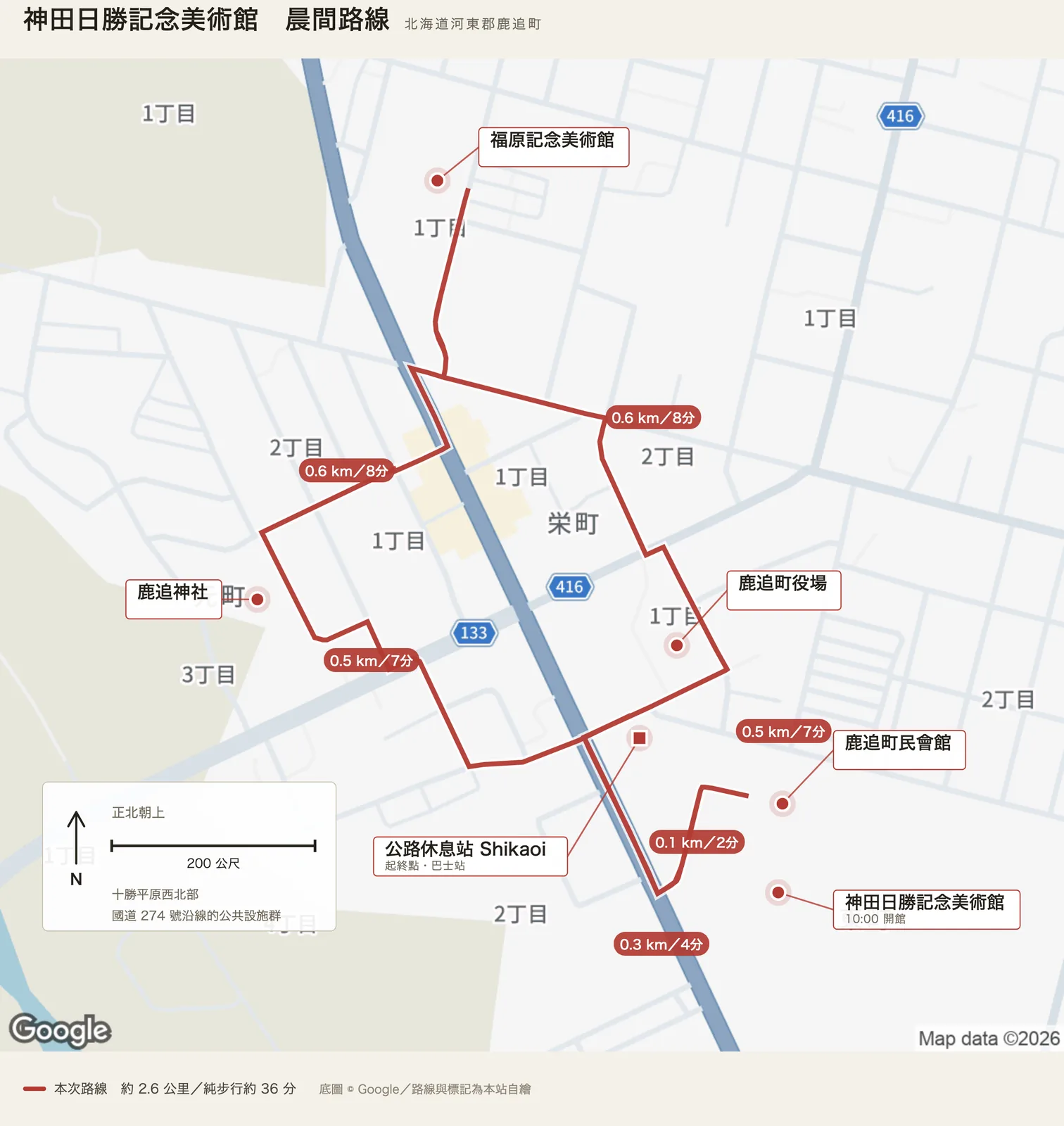 神田日勝記念美術館晨間路線圖，自公路休息站 Shikaoi 出發，經鹿追神社、福原記念美術館、鹿追町役場、鹿追町民會館與神田日勝記念美術館後返回
