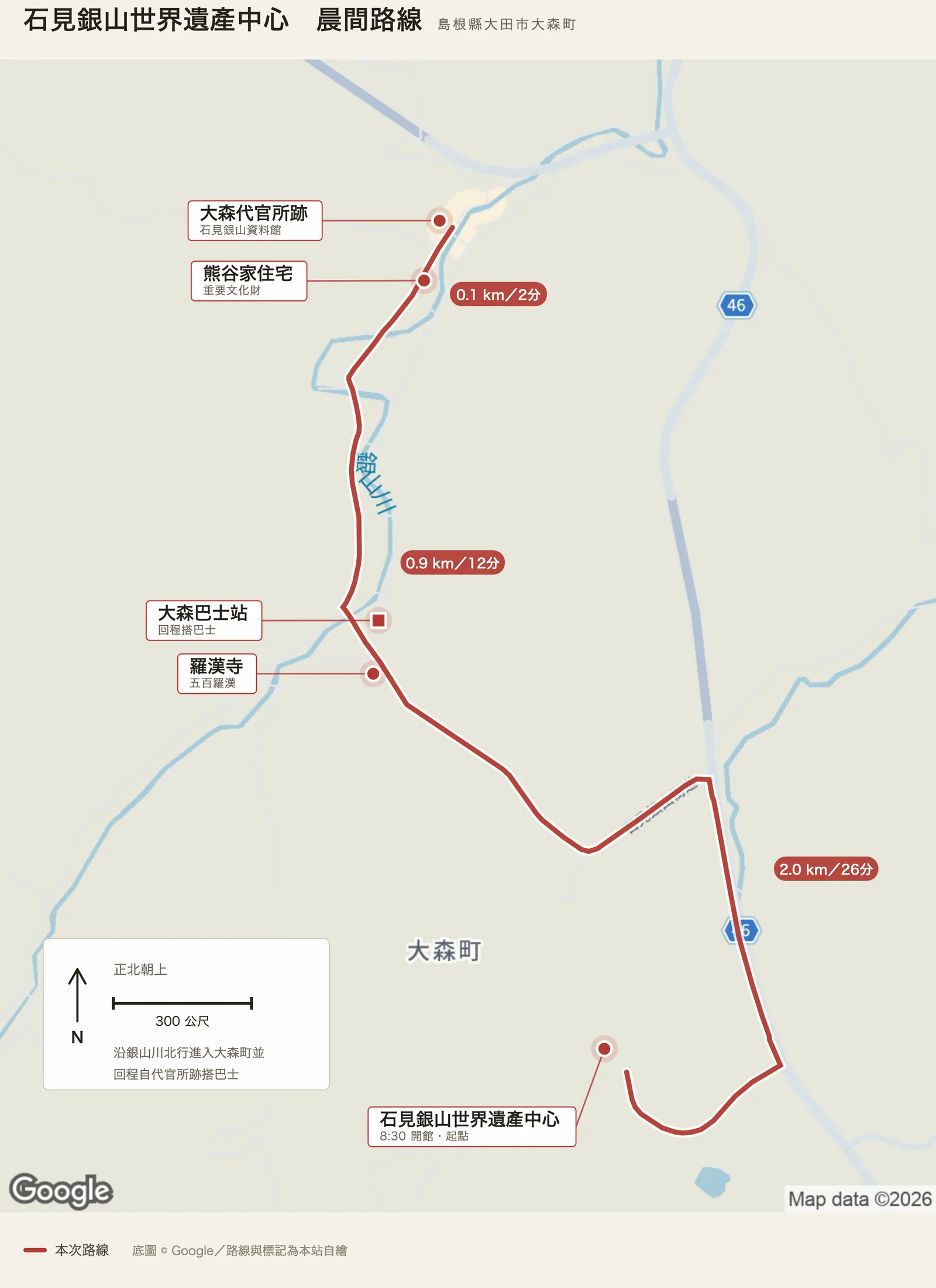 石見銀山世界遺產中心晨間路線圖，紅線自左下的中心出發，沿道路往西北到羅漢寺，再沿銀山川北行經熊谷家住宅到大森代官所跡，回程自代官所跡搭巴士