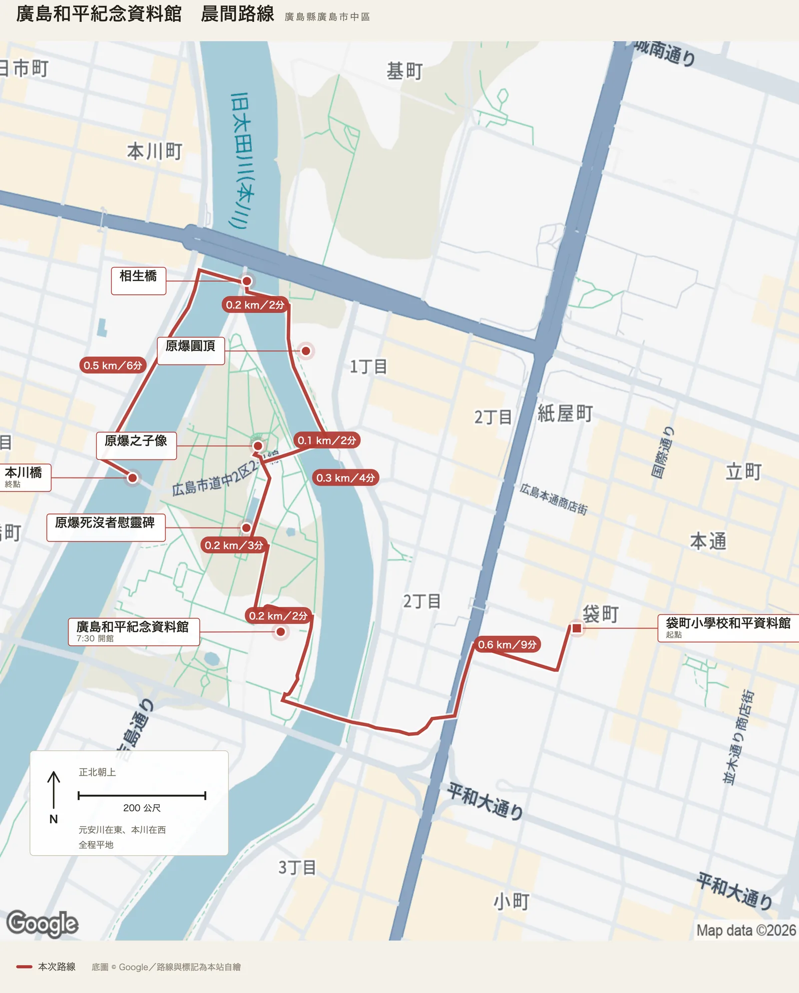 廣島和平紀念資料館晨間路線圖，自右下的袋町小學校和平資料館出發，沿平和大通向西到資料館，再沿公園軸線往北經慰靈碑與原爆之子像，過元安川到原爆圓頂，經相生橋到本川橋