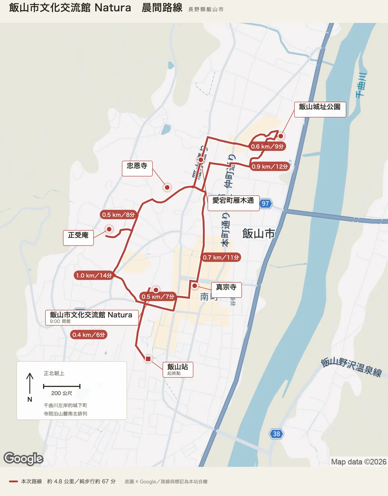 飯山市文化交流館 Natura 晨間路線圖，自飯山站出發，經飯山市文化交流館 Natura、真宗寺、愛宕町雁木通、飯山城址公園、忠恩寺、正受庵後返回飯山站