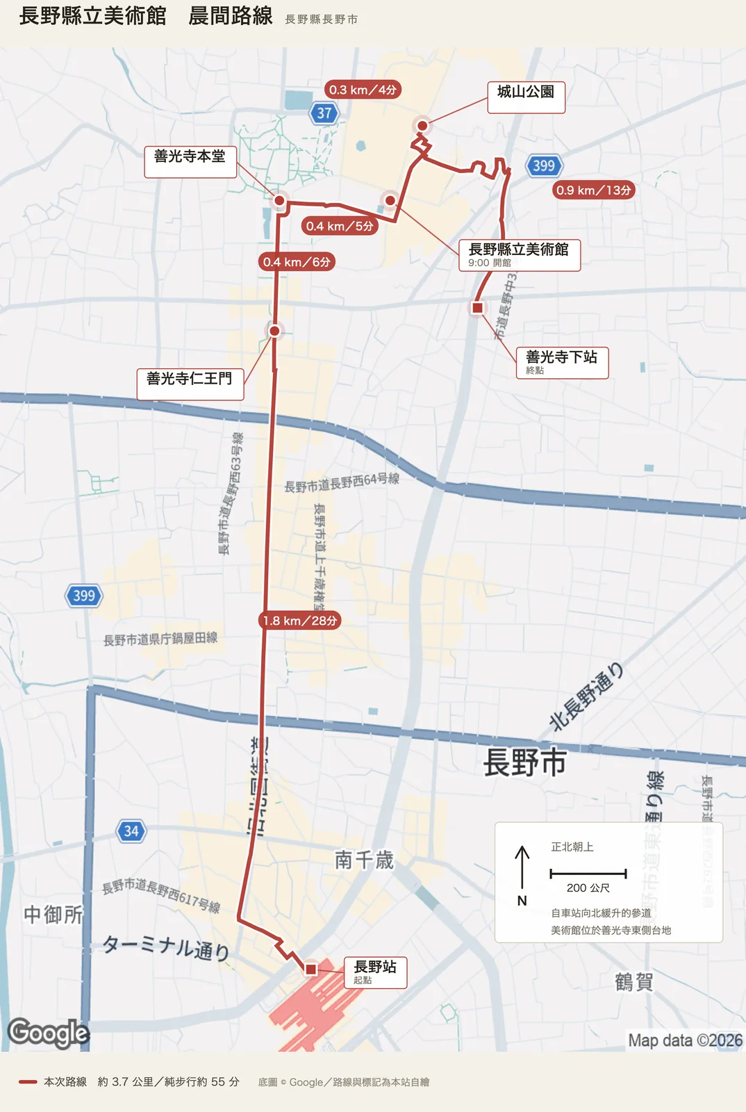 長野縣立美術館晨間路線圖，自長野站出發，經善光寺仁王門、善光寺本堂、長野縣立美術館、城山公園後抵達善光寺下站