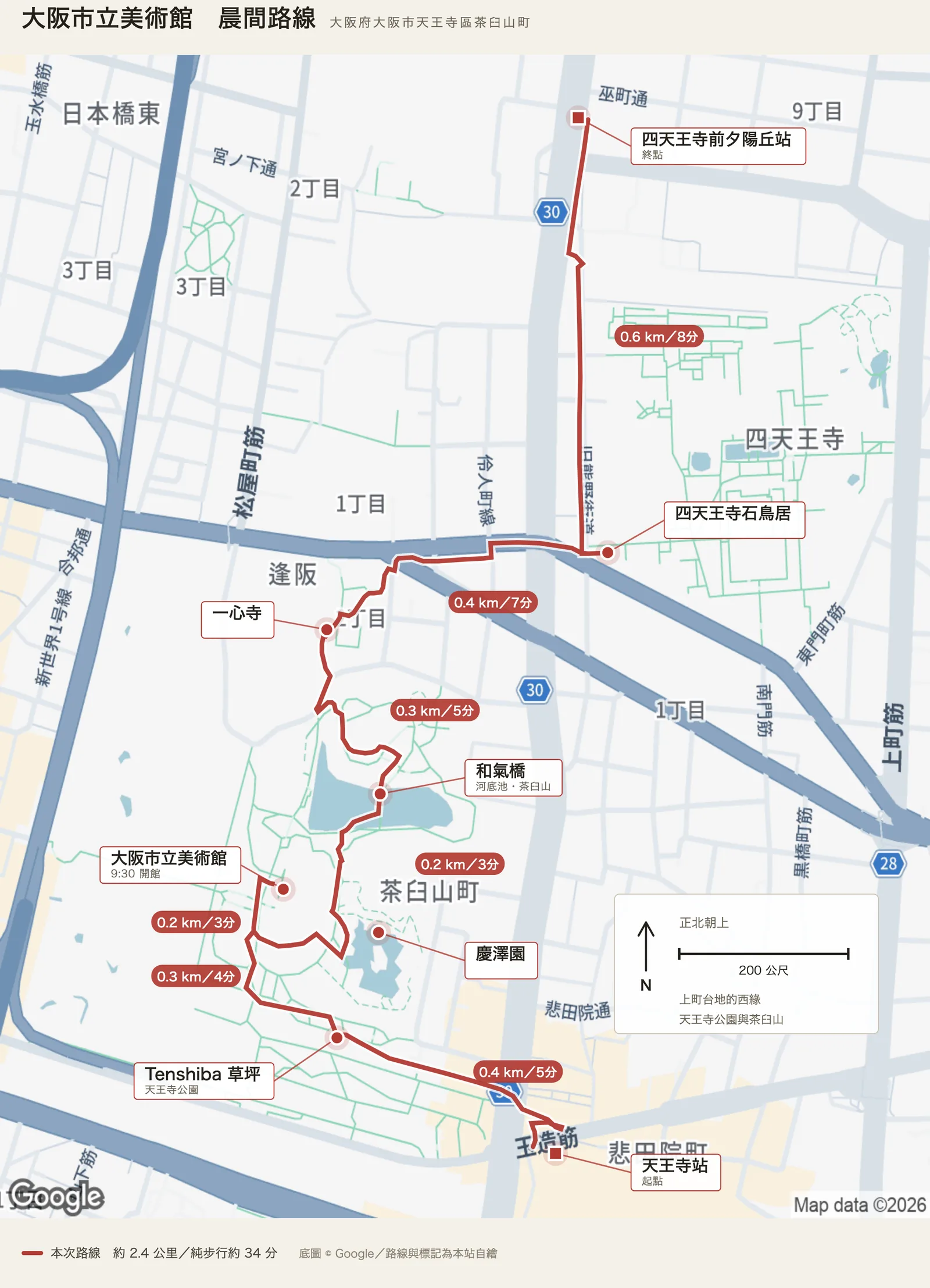 大阪市立美術館晨間路線圖，自天王寺站出發，經天王寺公園的草坪、大阪市立美術館、慶澤園、和氣橋、一心寺、四天王寺石鳥居至四天王寺前夕陽丘站